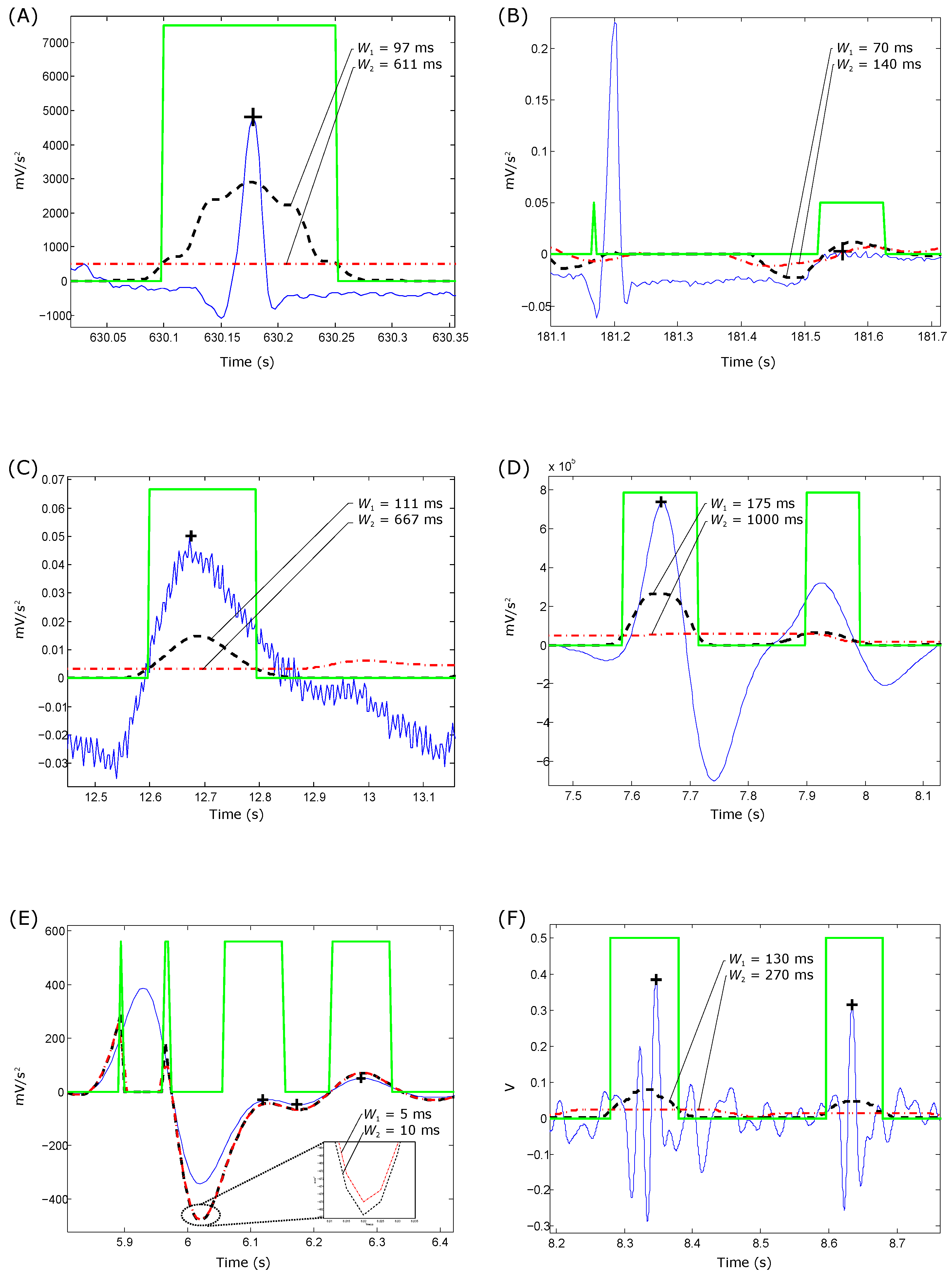 Biosensors 06 00055 g004