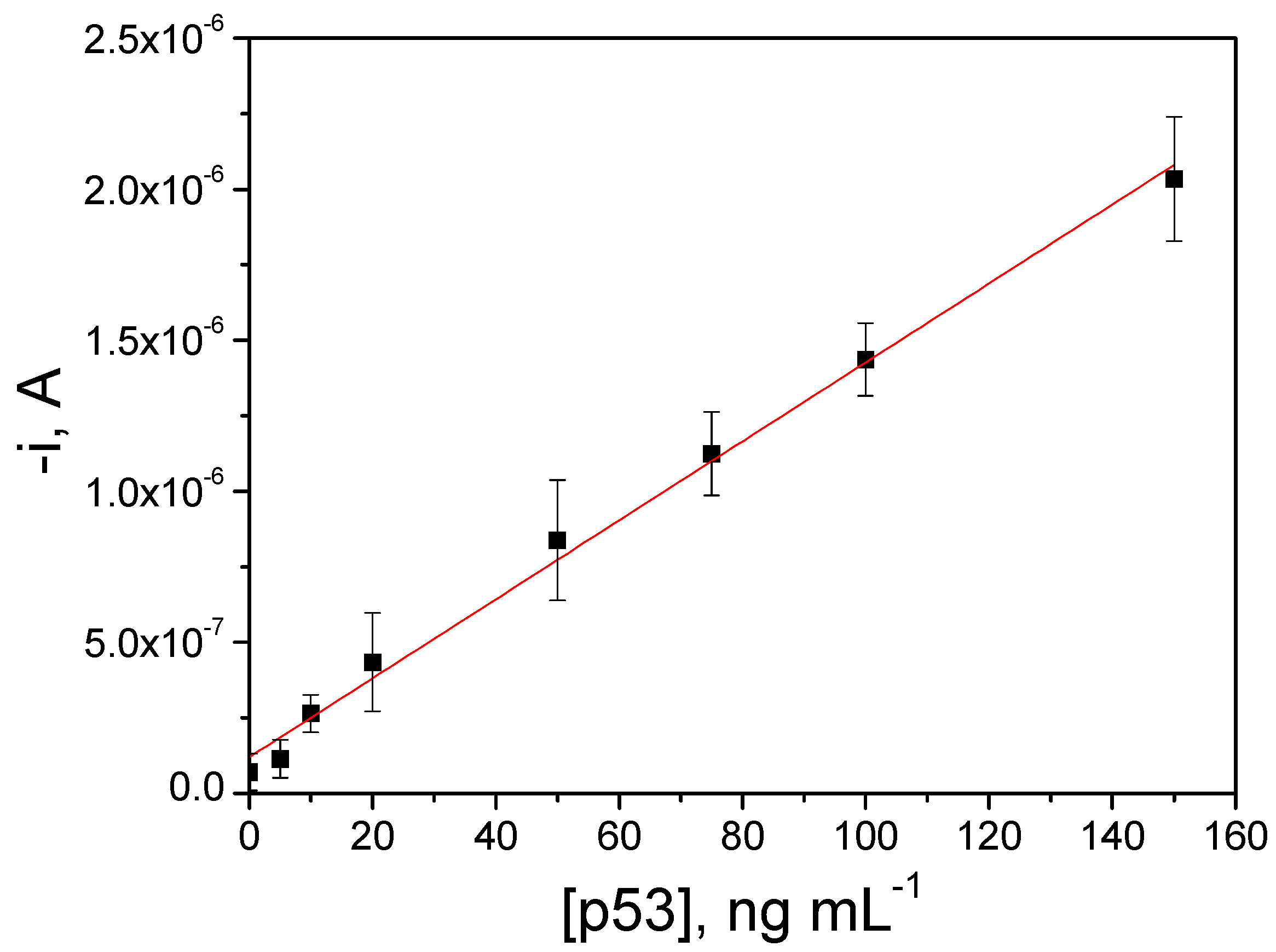 Biosensors 06 00056 g003 550