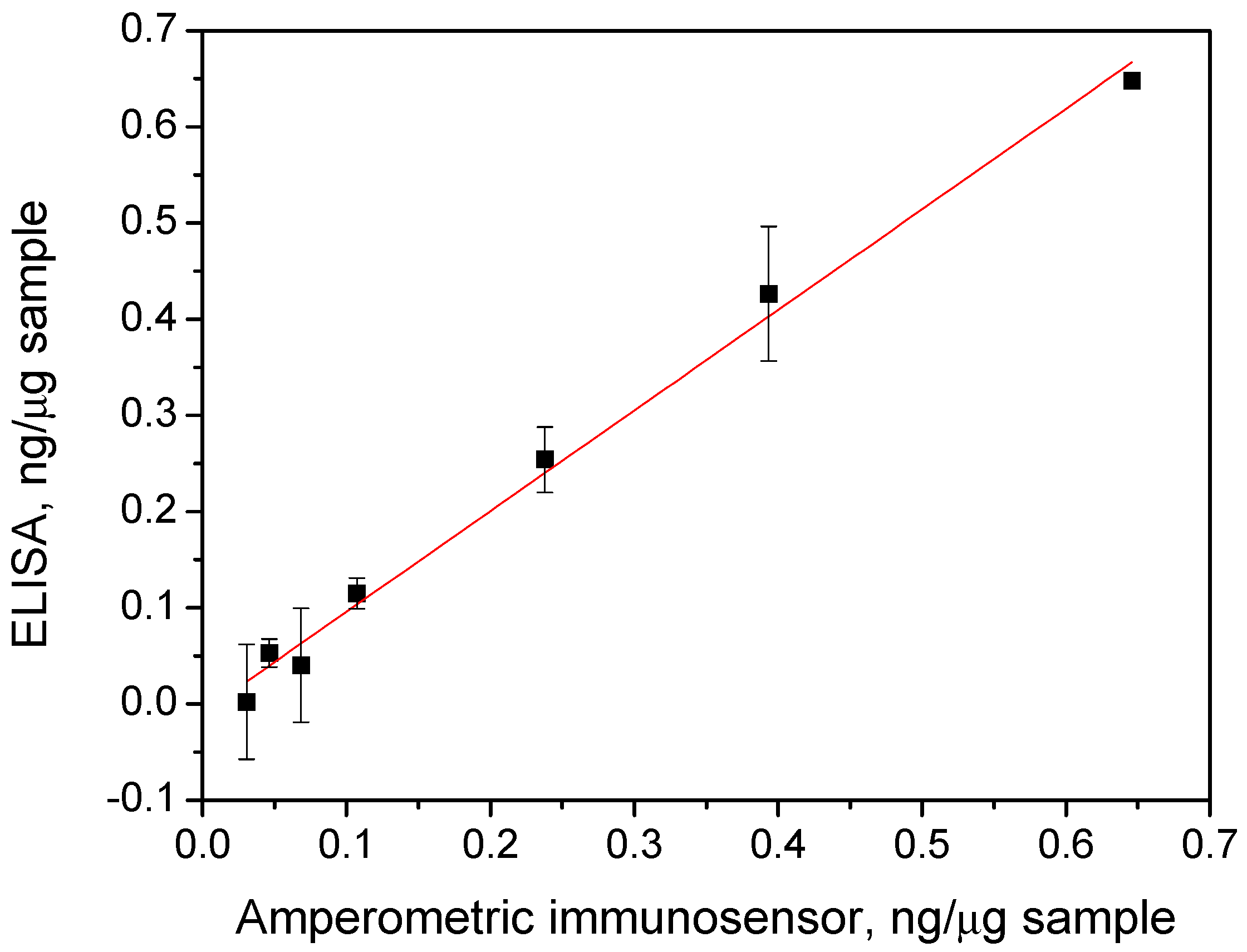 Biosensors 06 00056 g005 550