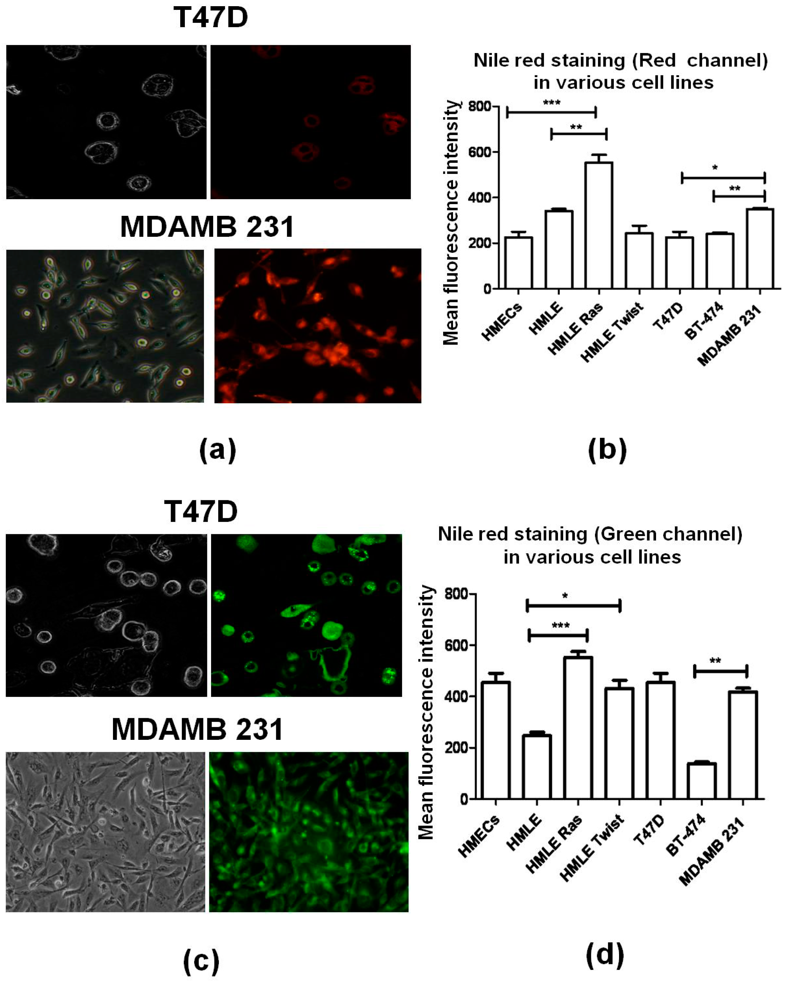 Biosensors 06 00057 g008 550
