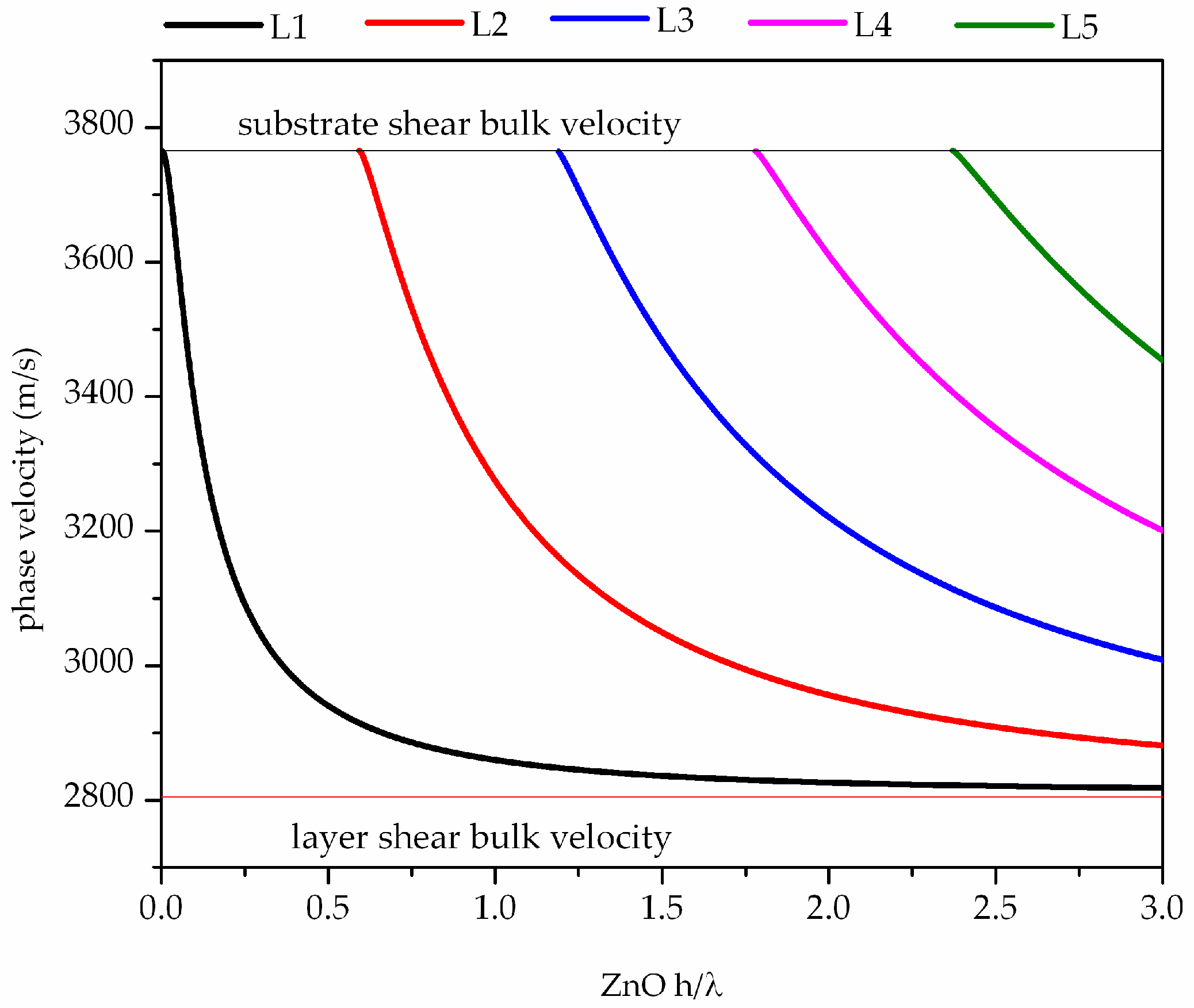 Biosensors 06 00059 g002 550