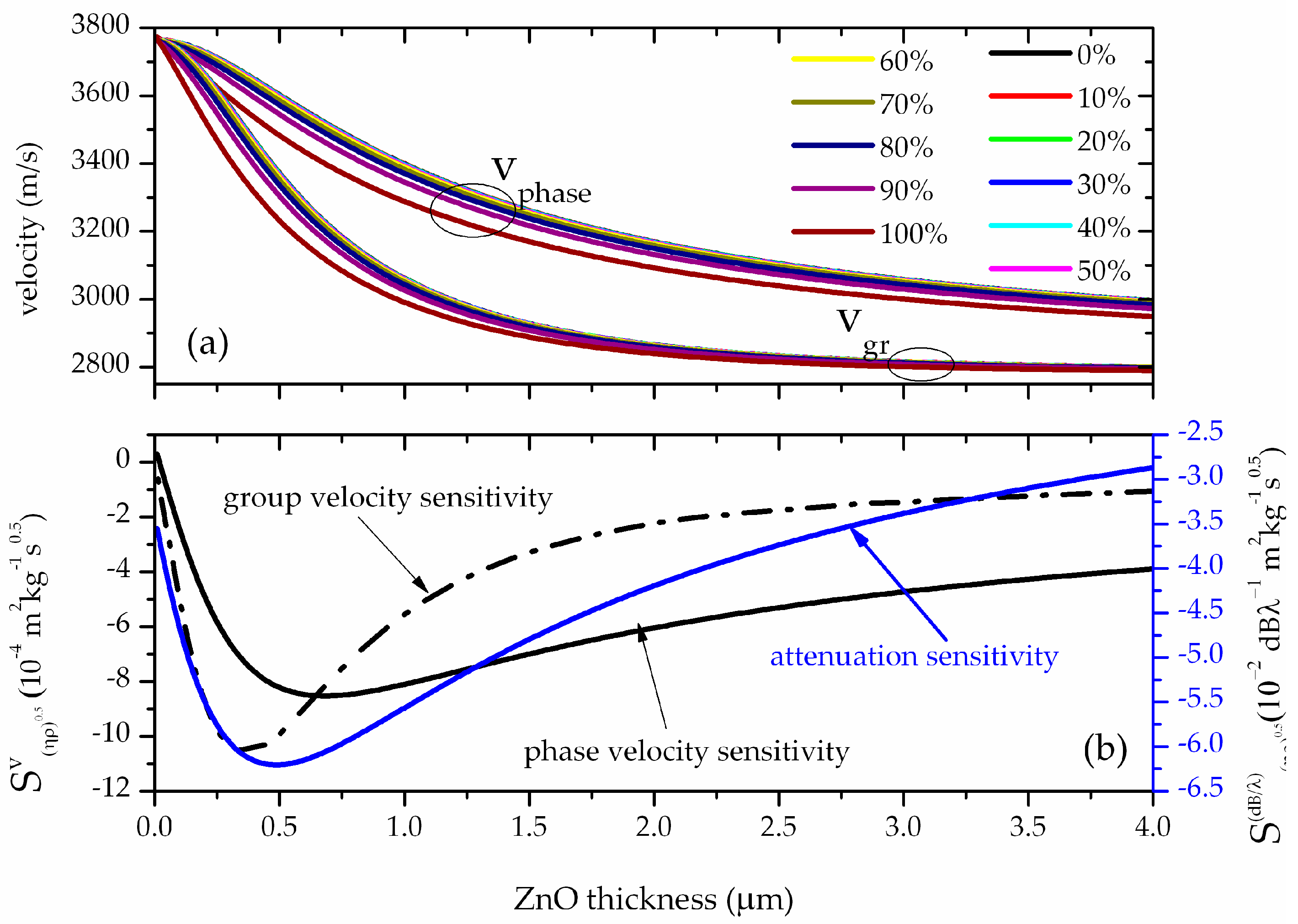 Biosensors 06 00059 g006 550
