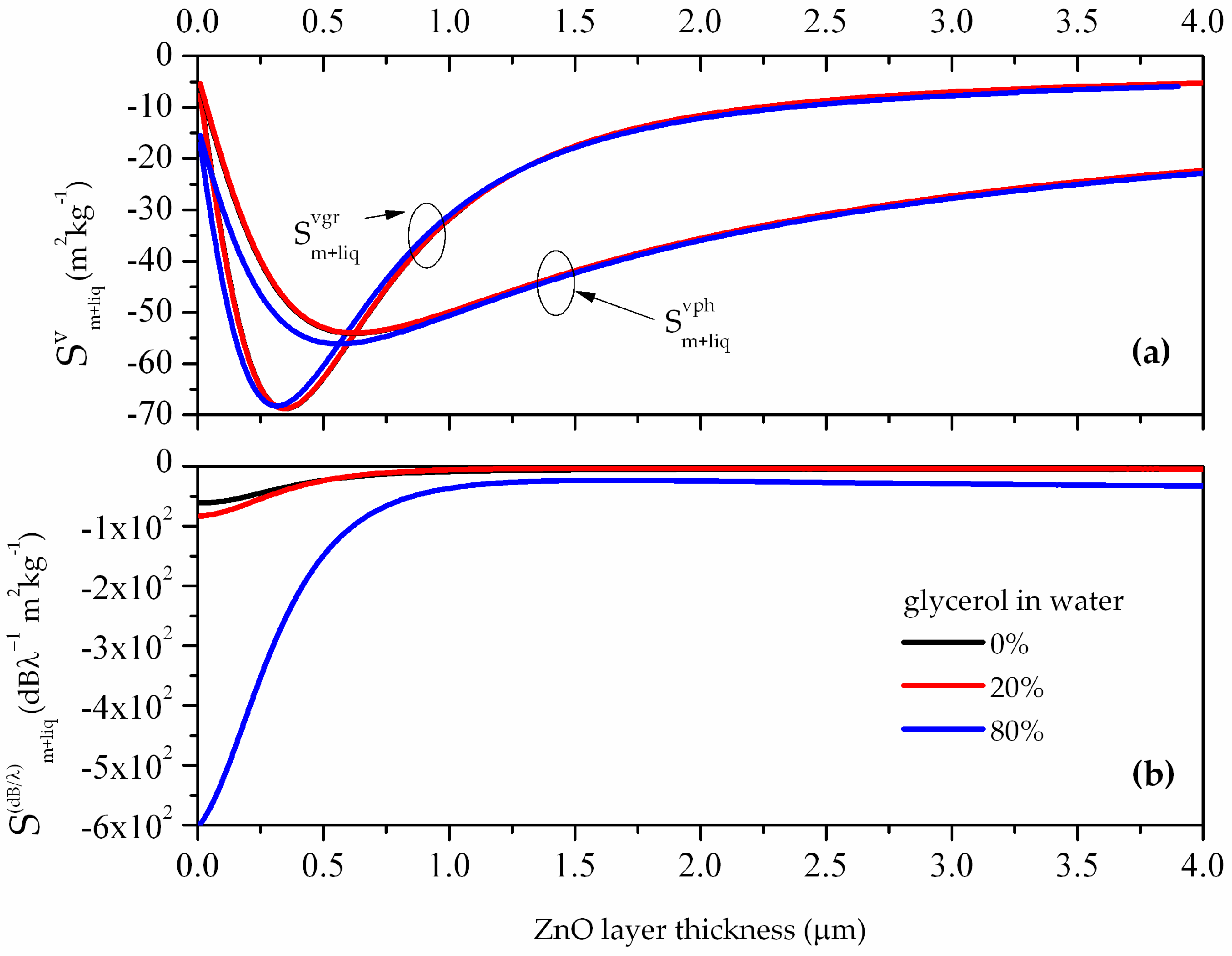 Biosensors 06 00059 g007 550