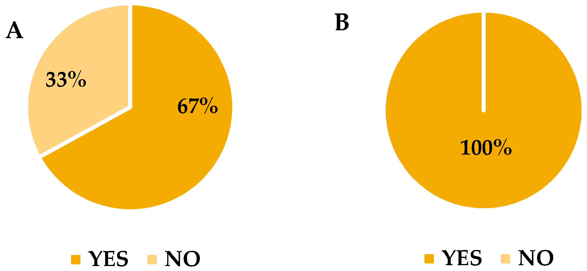 Biosensors 06 00060 g004