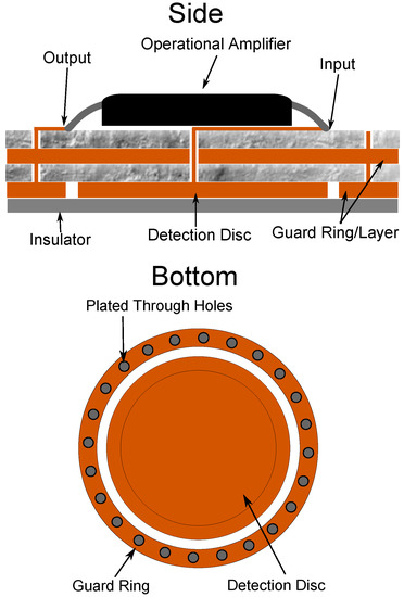 Determining the electrical properties of granite for the VHF range using a  parallel-plate capacitor | Semantic Scholar