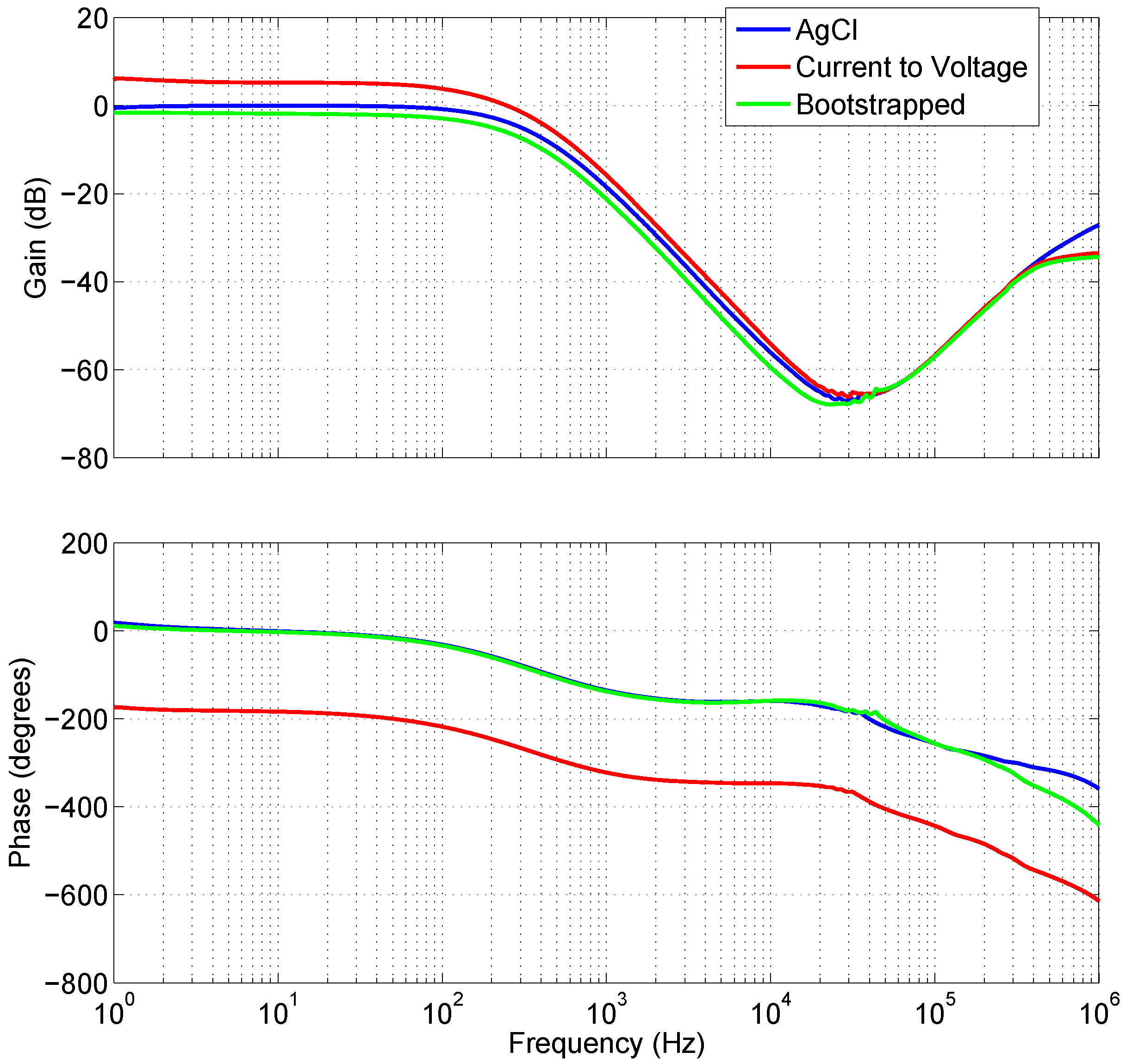Biosensors 07 00002 g005 550