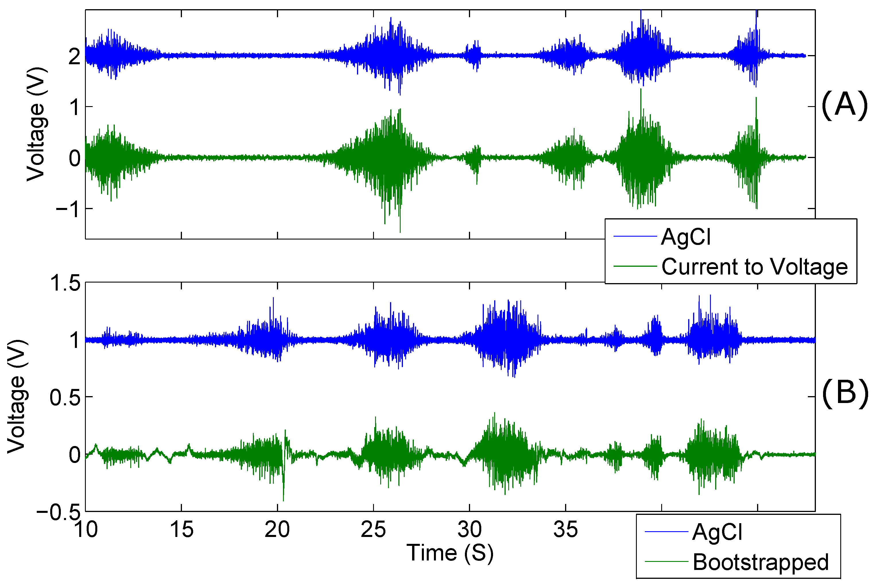 Biosensors 07 00002 g008 550