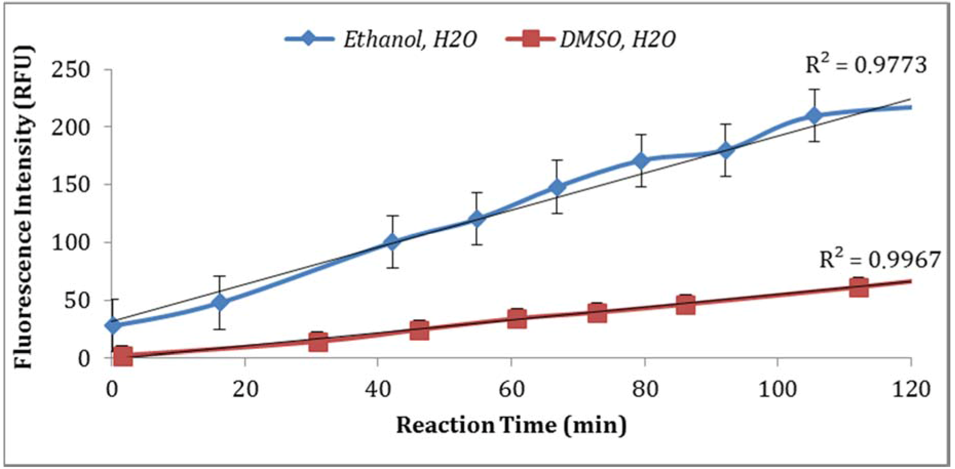 Biosensors 07 00003 g004 550