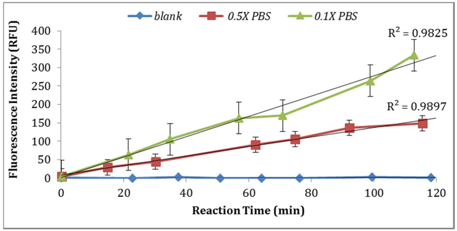 Biosensors 07 00003 g005 550