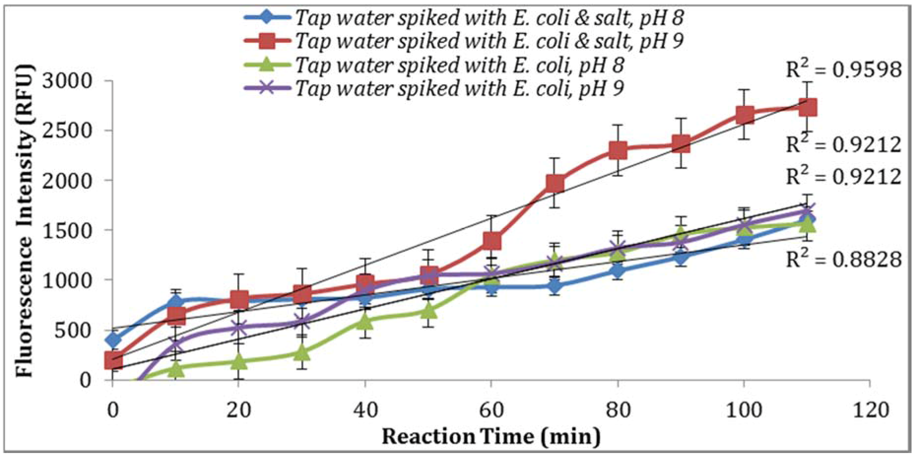 Biosensors 07 00003 g007 550