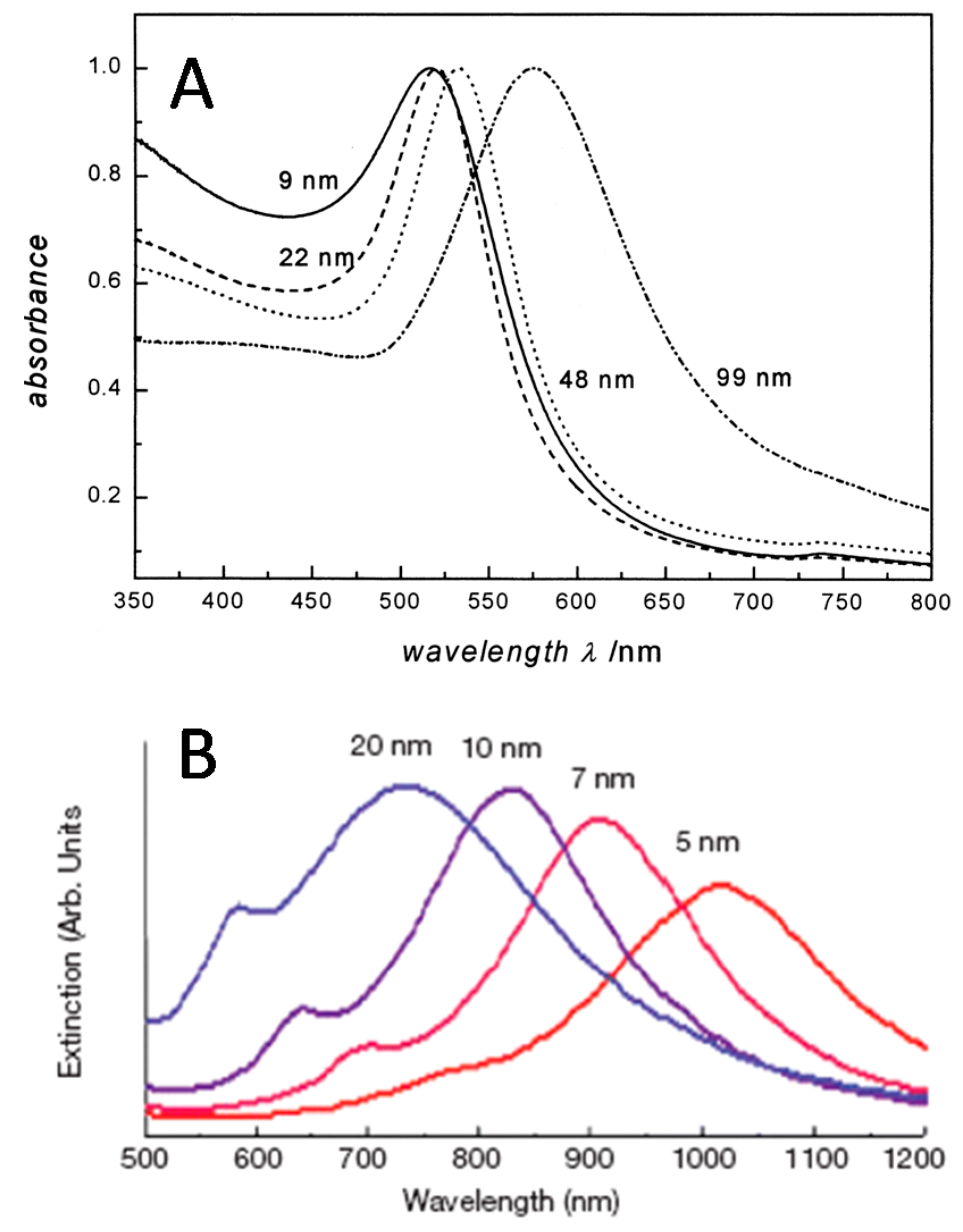 comprehensive treatise of electrochemistry electrochemical