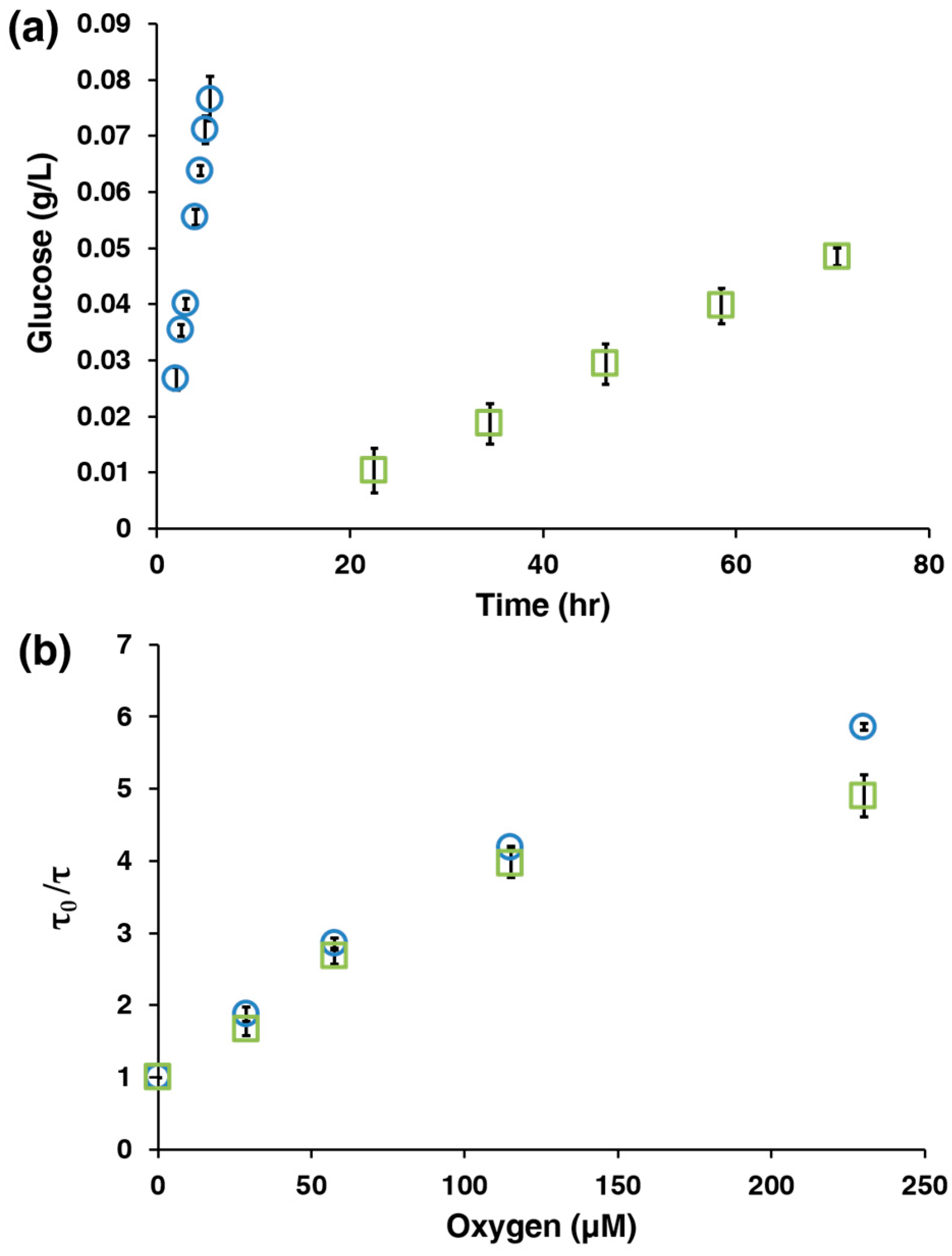 Biosensors 07 00008 g002