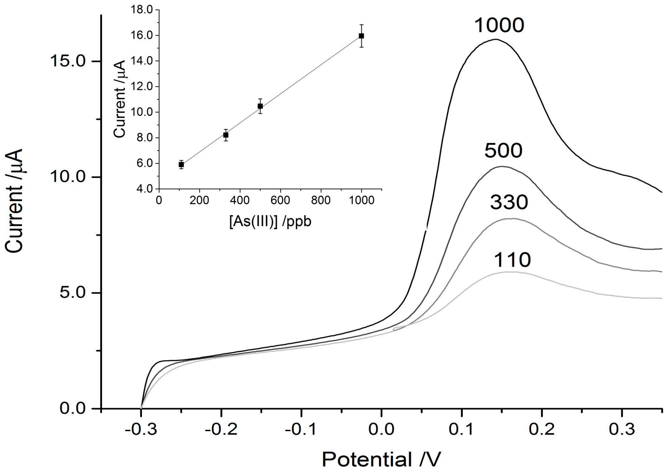 Biosensors 07 00014 g004