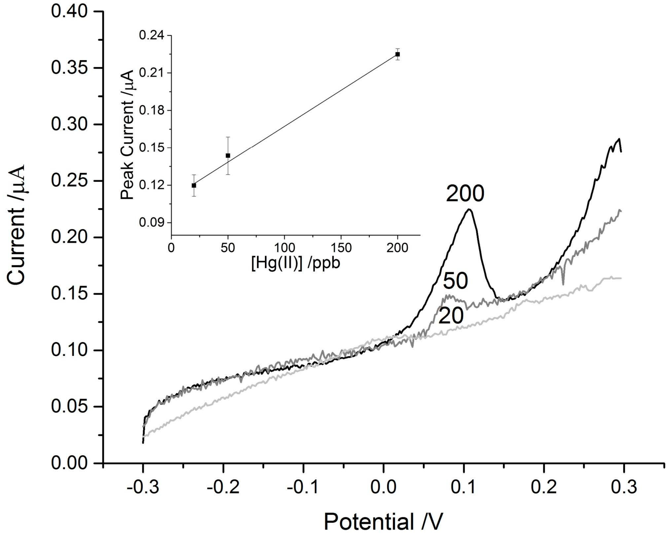 Biosensors 07 00014 g006