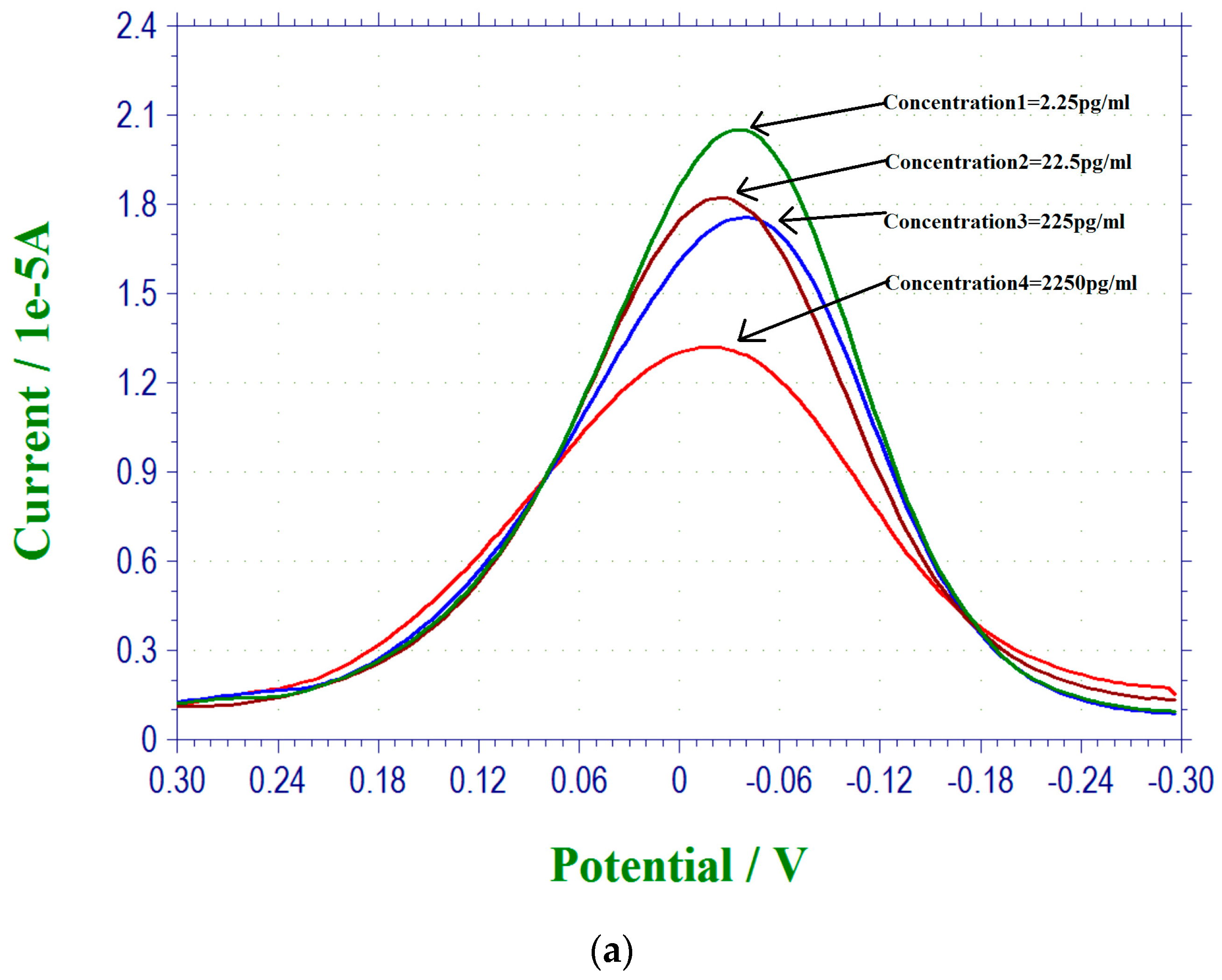 Biosensors 07 00015 g002a