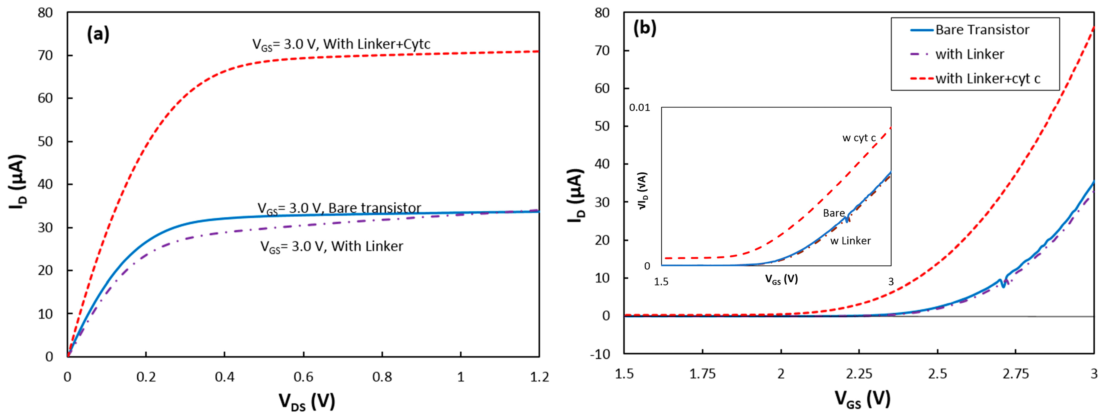 Biosensors 07 00016 g002 550
