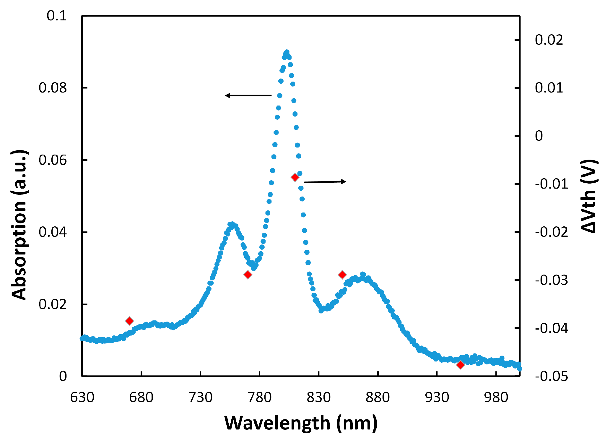 Biosensors 07 00016 g004 550