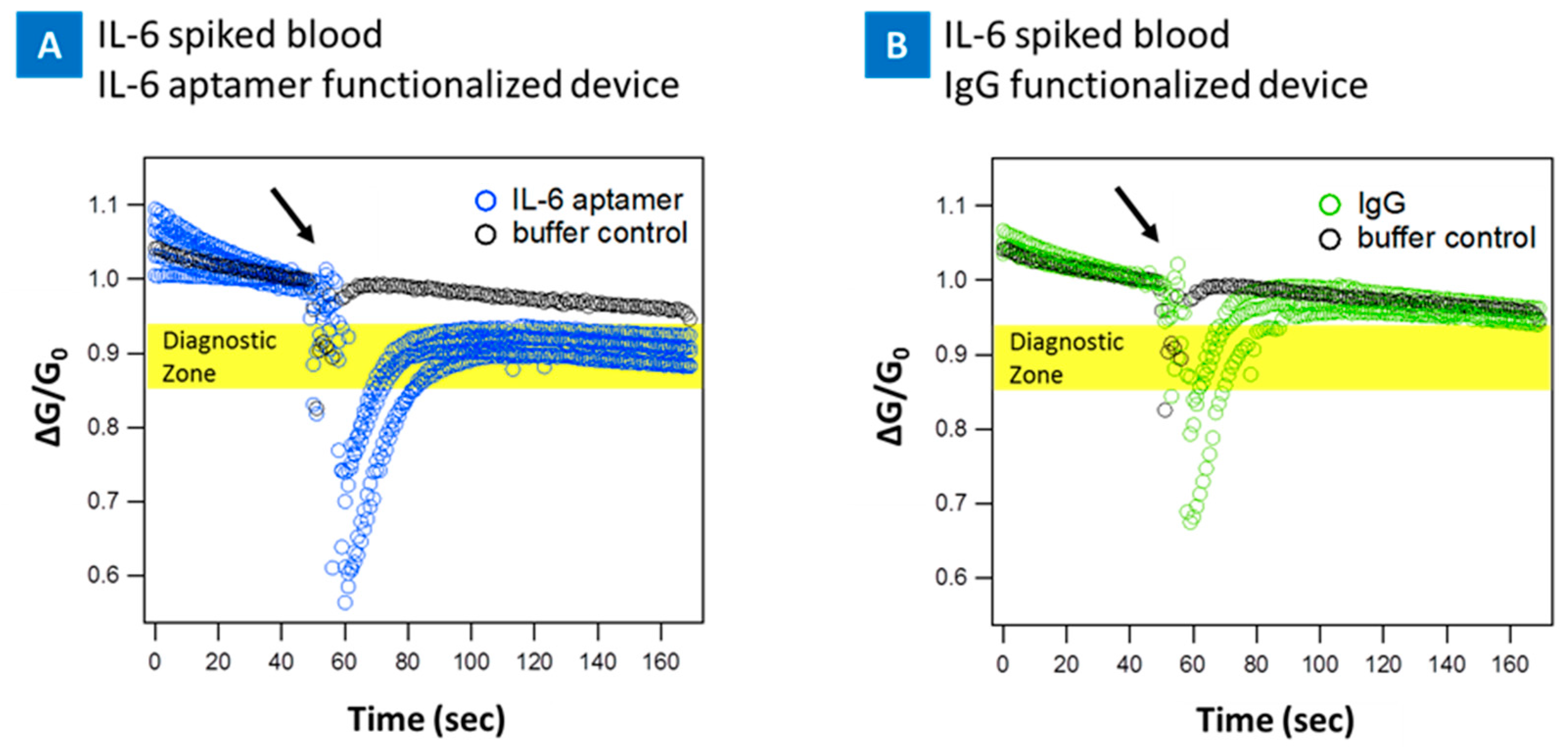 Biosensors 07 00017 g008