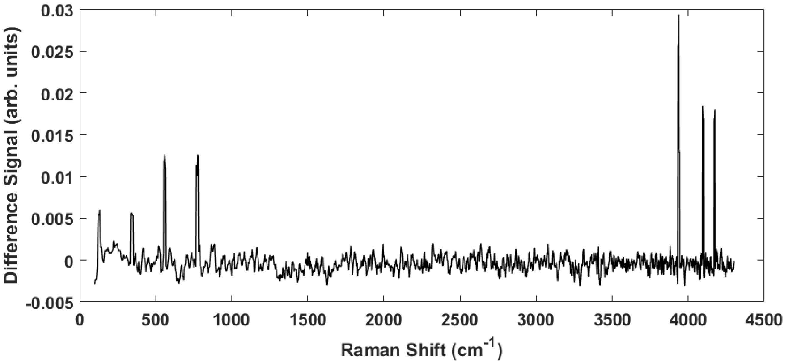 Biosensors 07 00020 g003