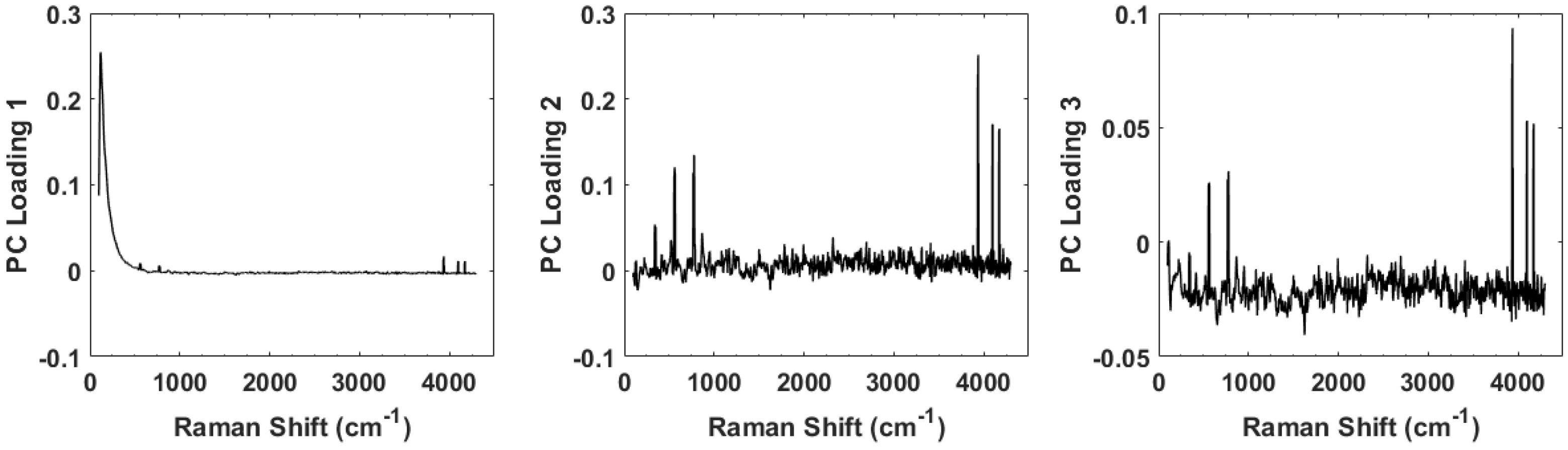 Biosensors 07 00020 g006