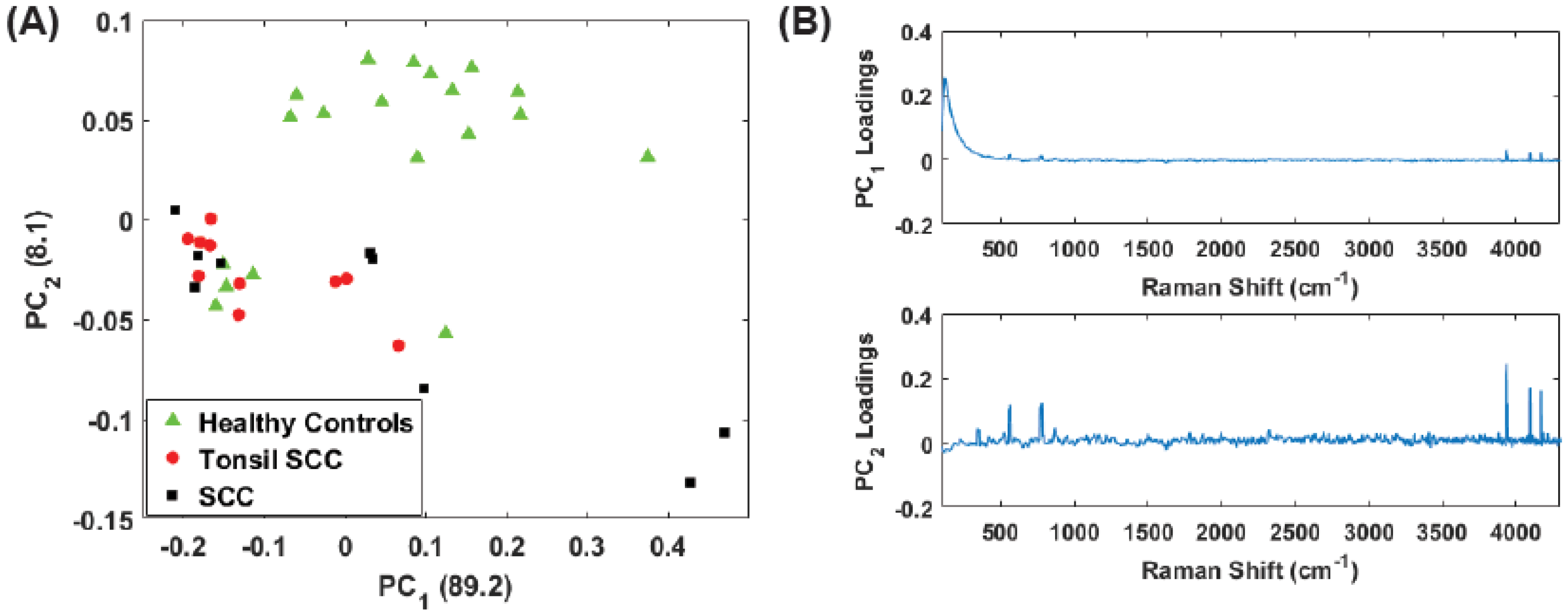 Biosensors 07 00020 g007