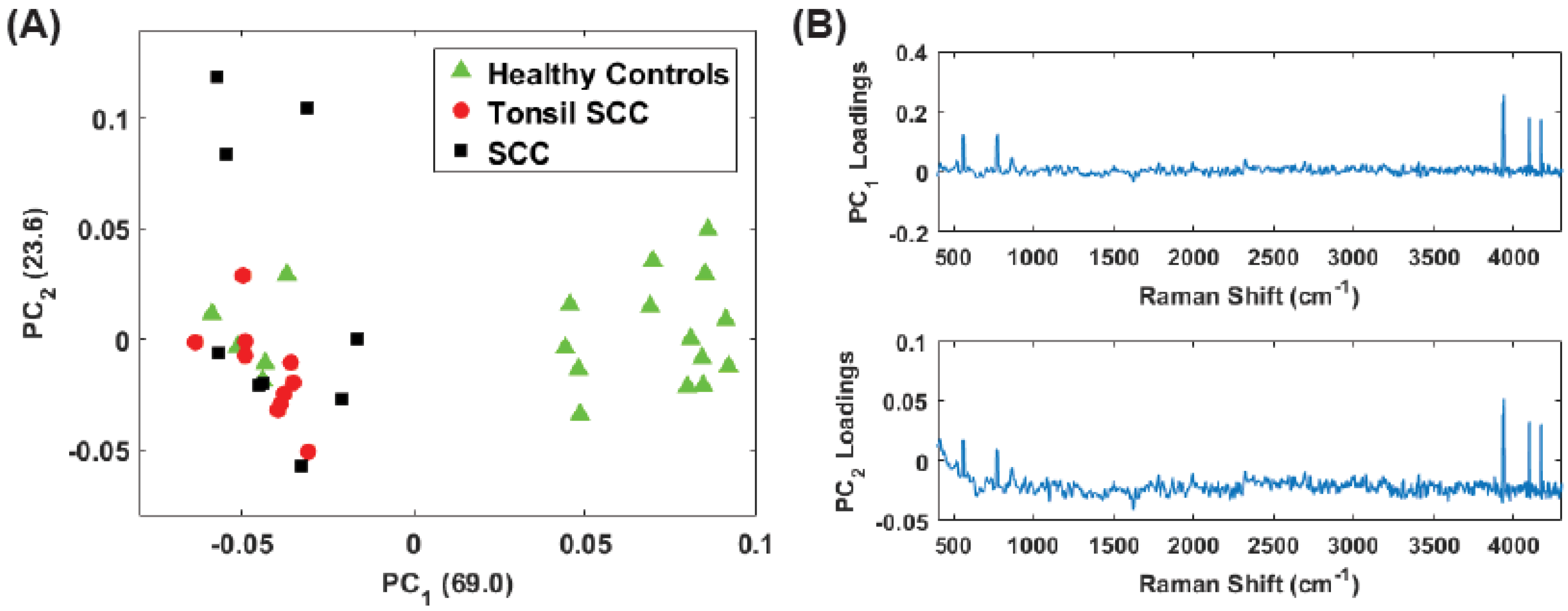 Biosensors 07 00020 g008