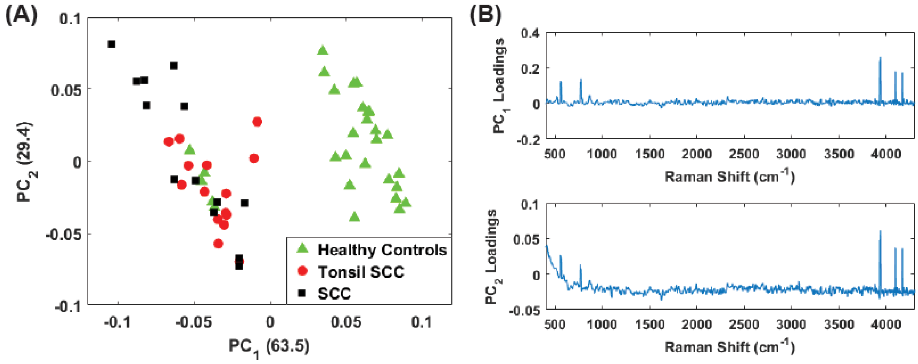 Biosensors 07 00020 g009