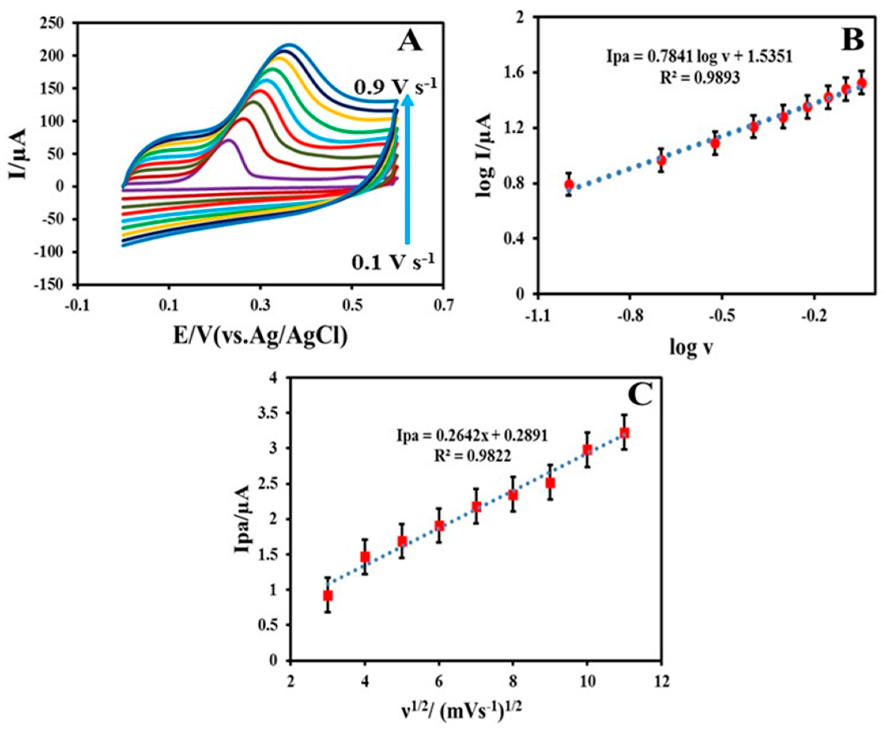 Biosensors 07 00021 g004