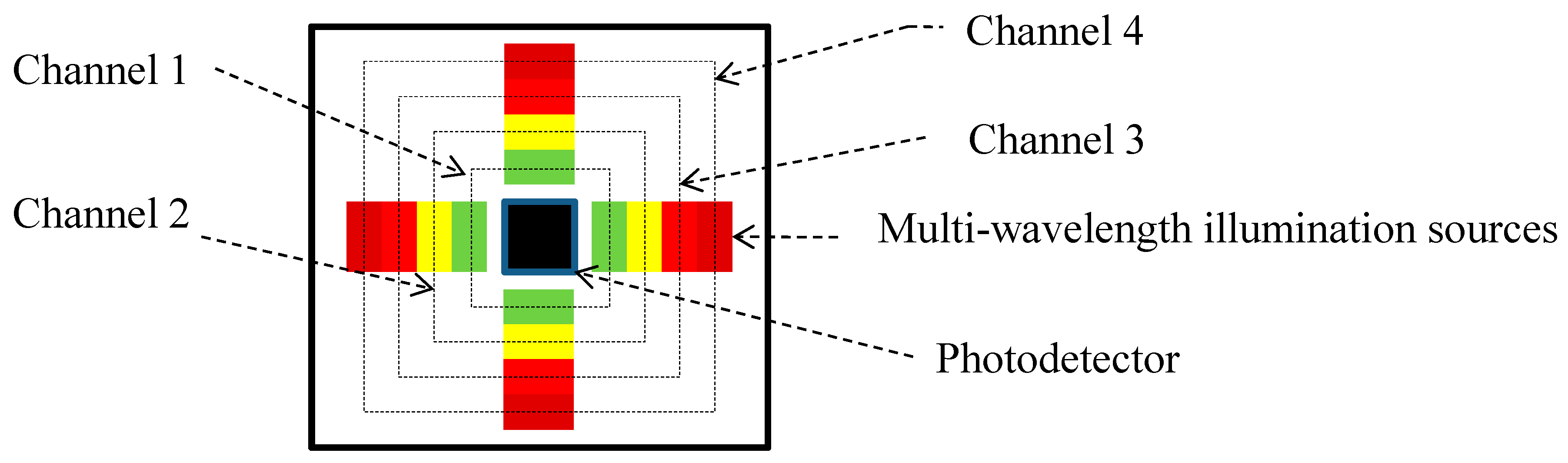 Biosensors 07 00022 g002 550