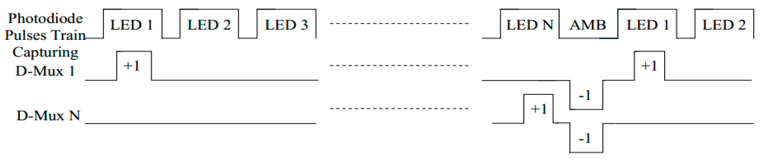 Biosensors 07 00022 g004 550