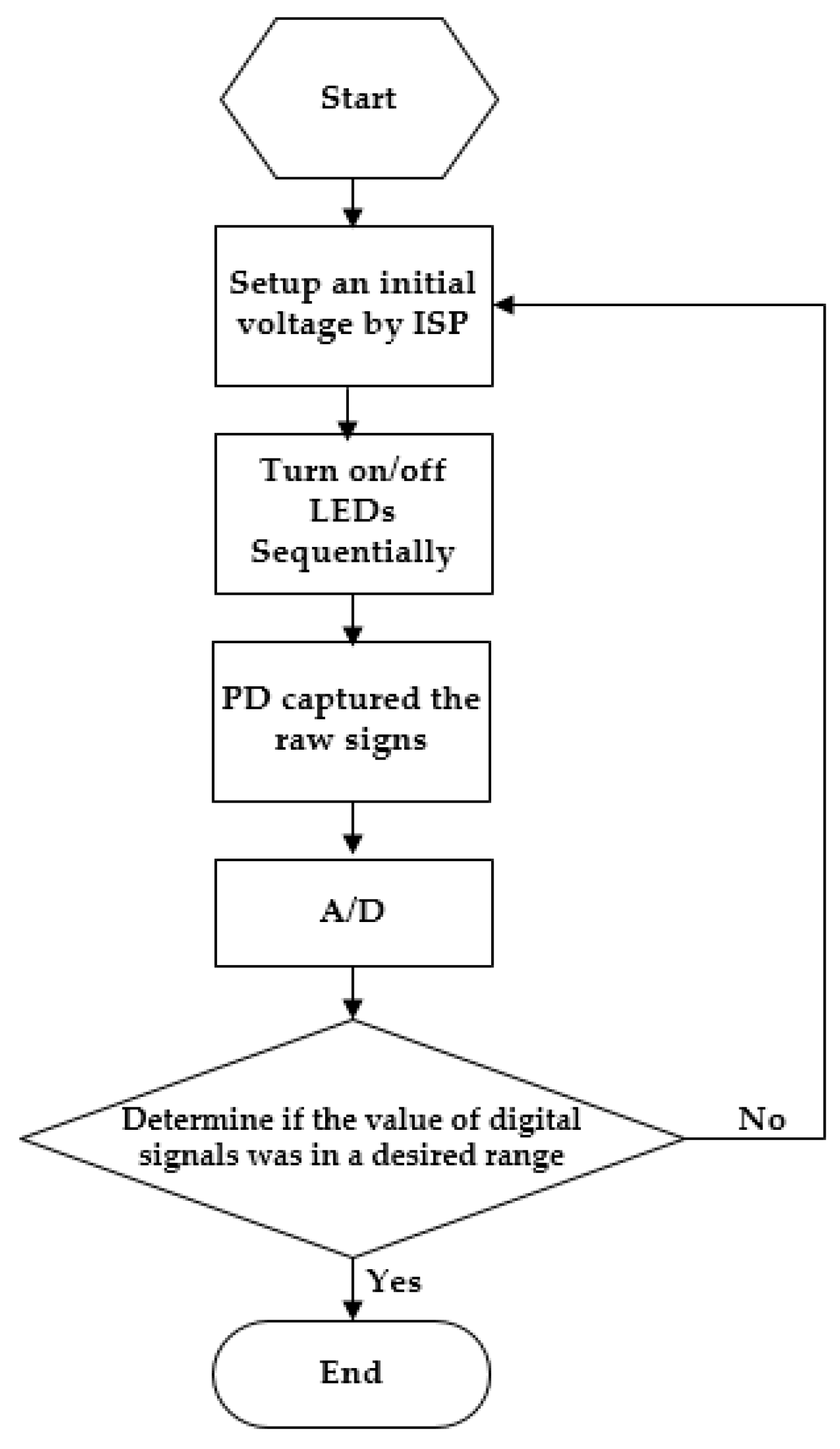 Biosensors 07 00022 g005 550