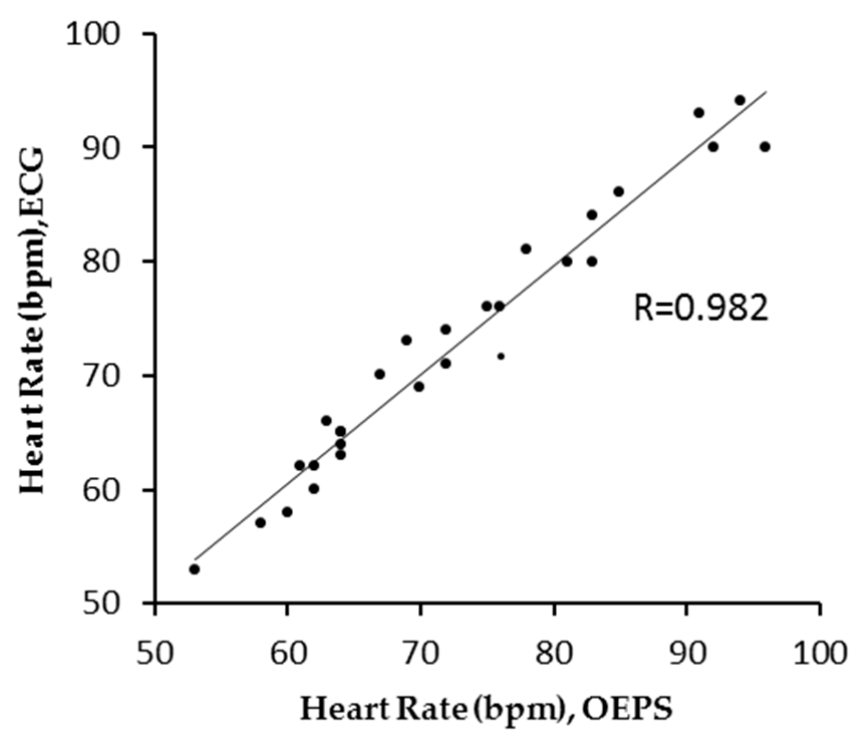 Biosensors 07 00022 g007 550