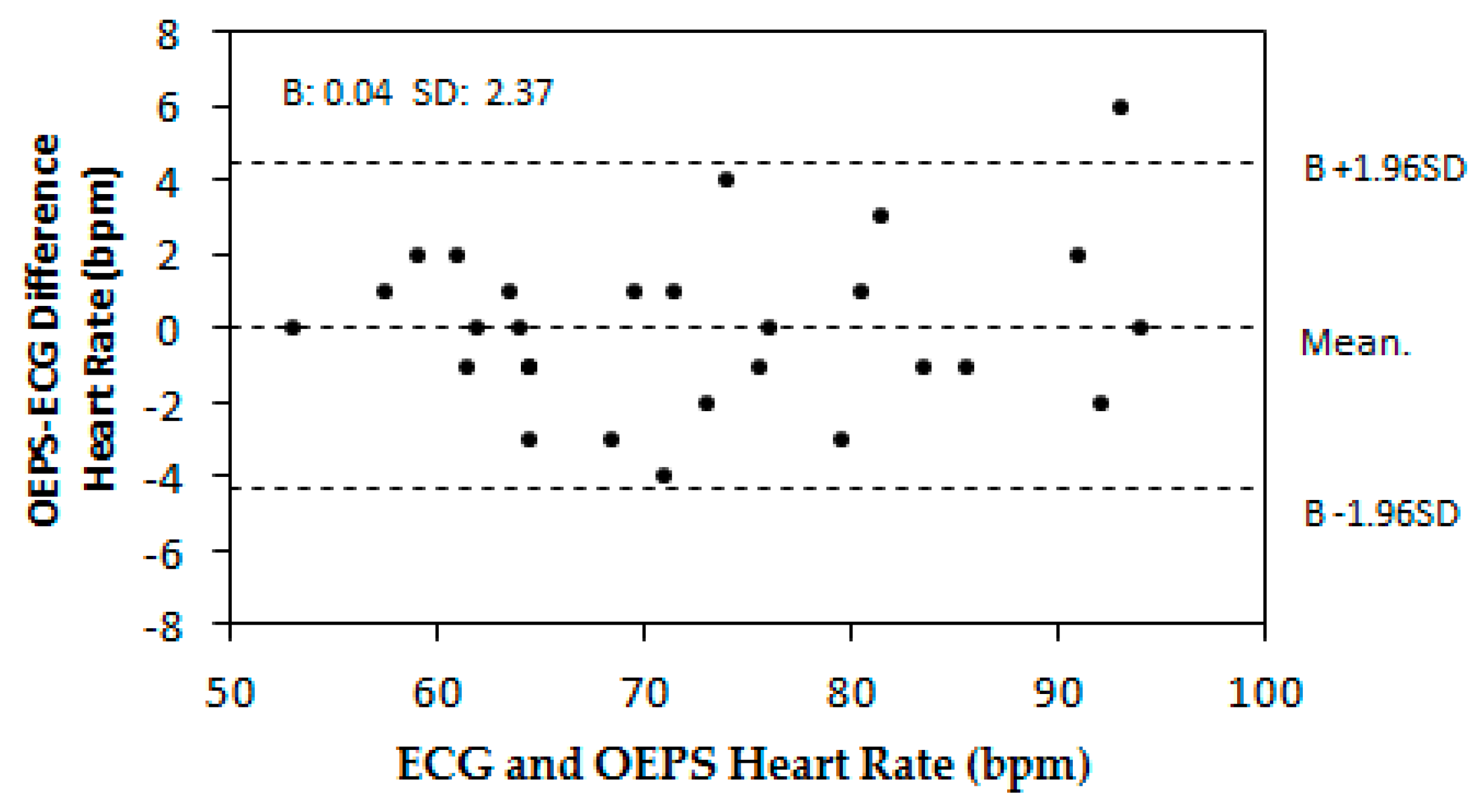 Biosensors 07 00022 g008 550