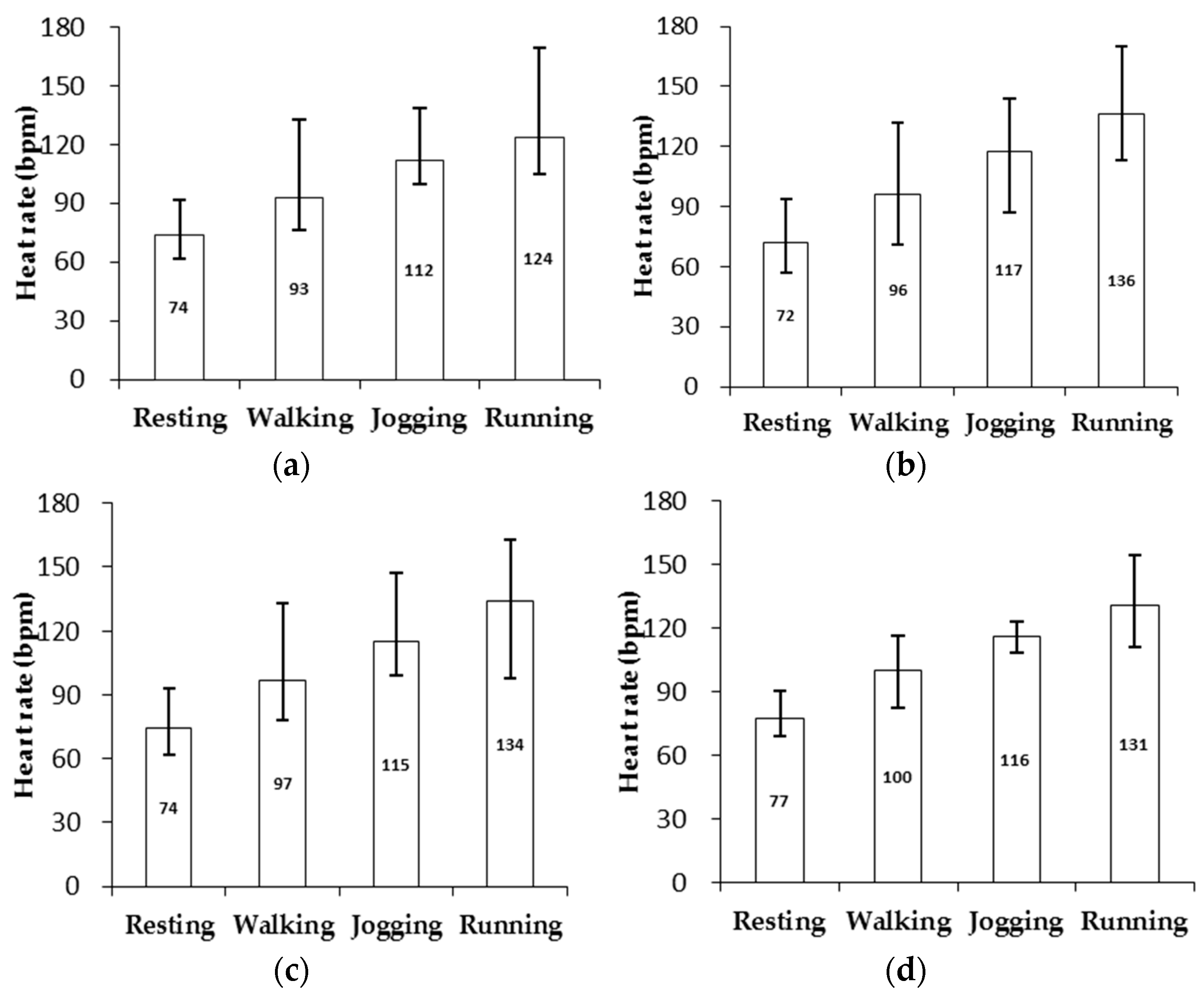 Biosensors 07 00022 g009 550