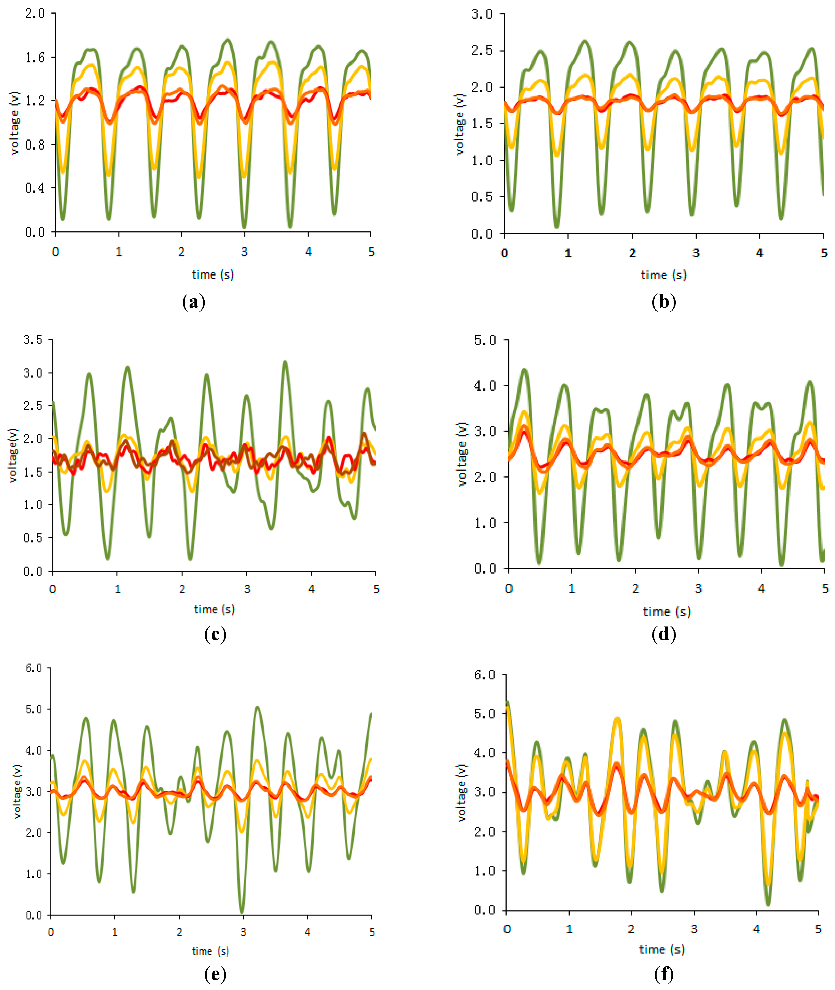 Biosensors 07 00022 g010 550