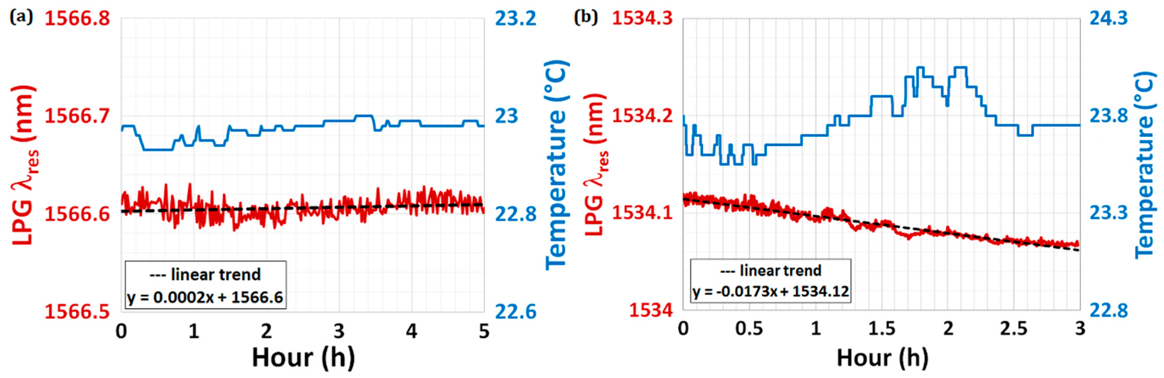 Biosensors 07 00023 g006 550