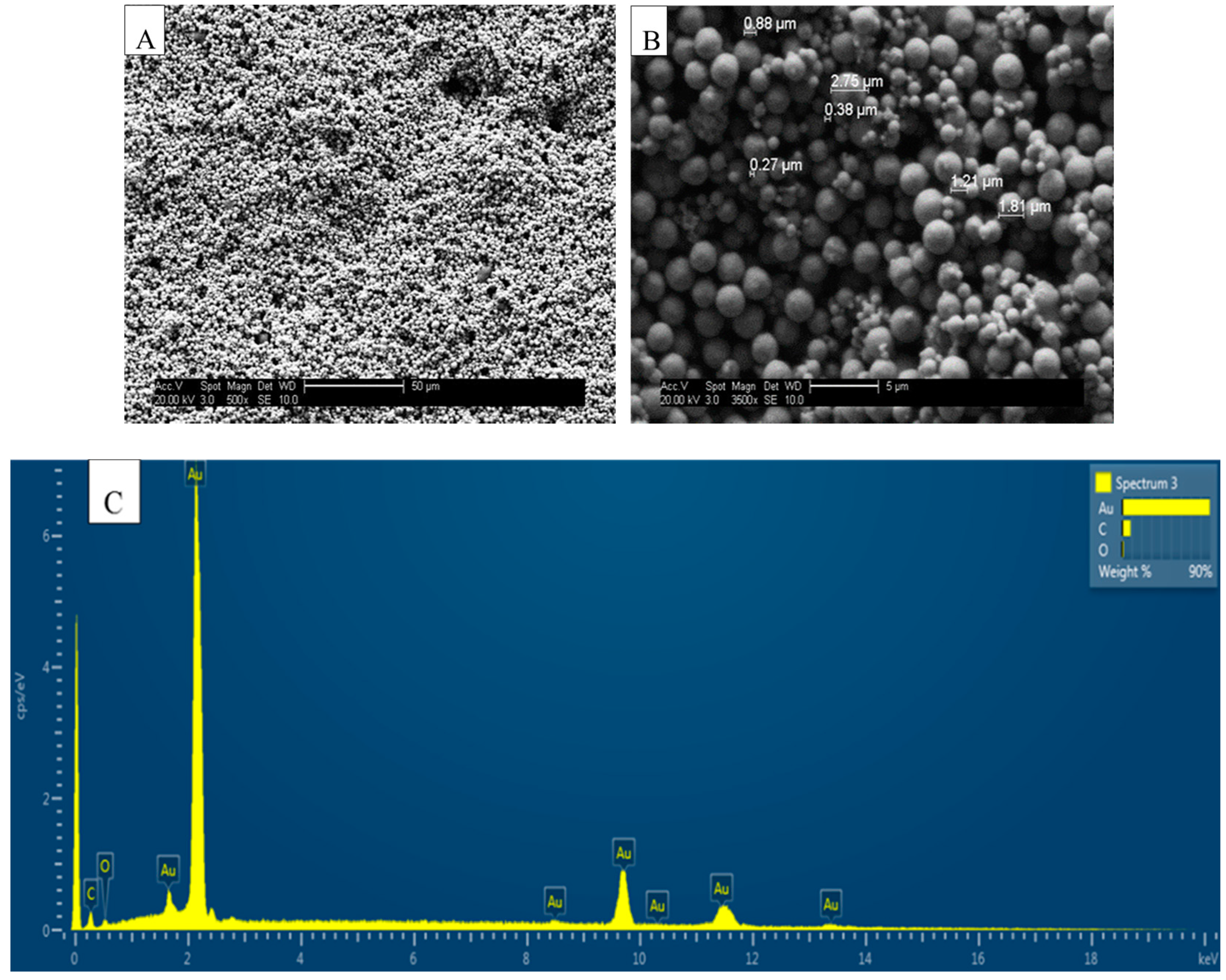 Biosensors 07 00028 g002 Biosensors 07 00028 g002