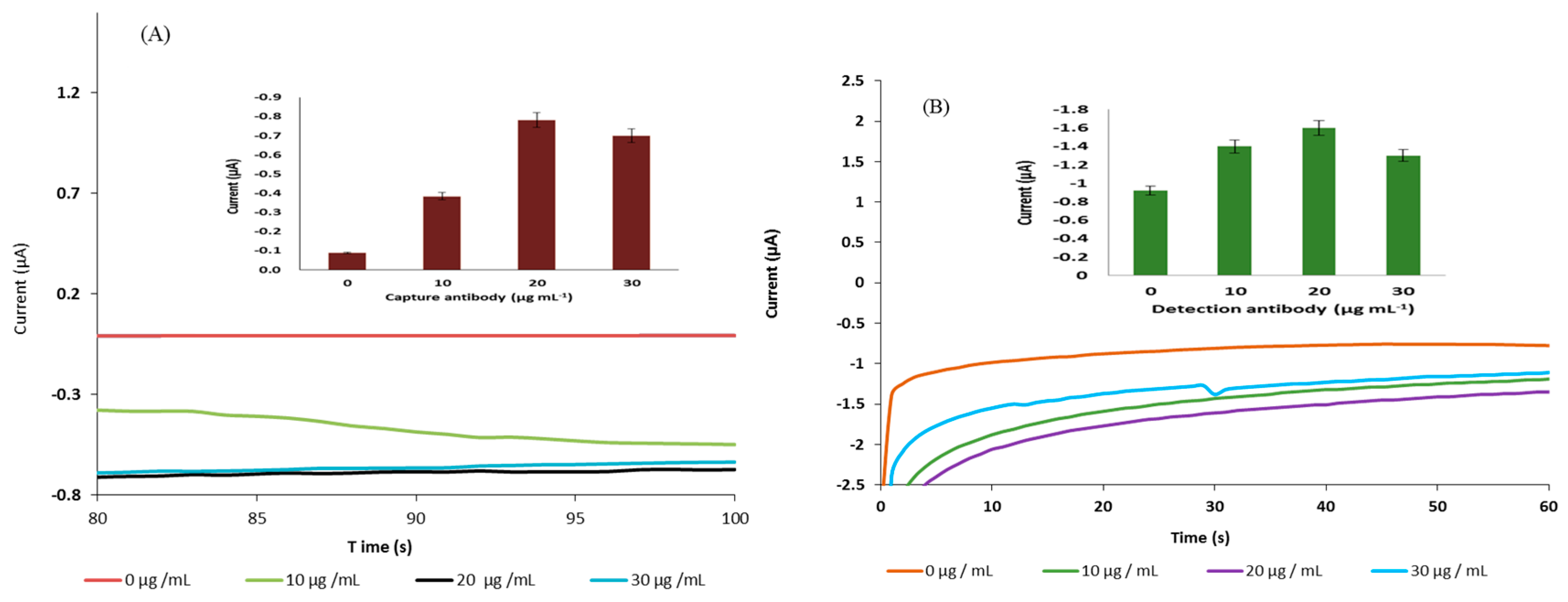Biosensors 07 00028 g004 Biosensors 07 00028 g004