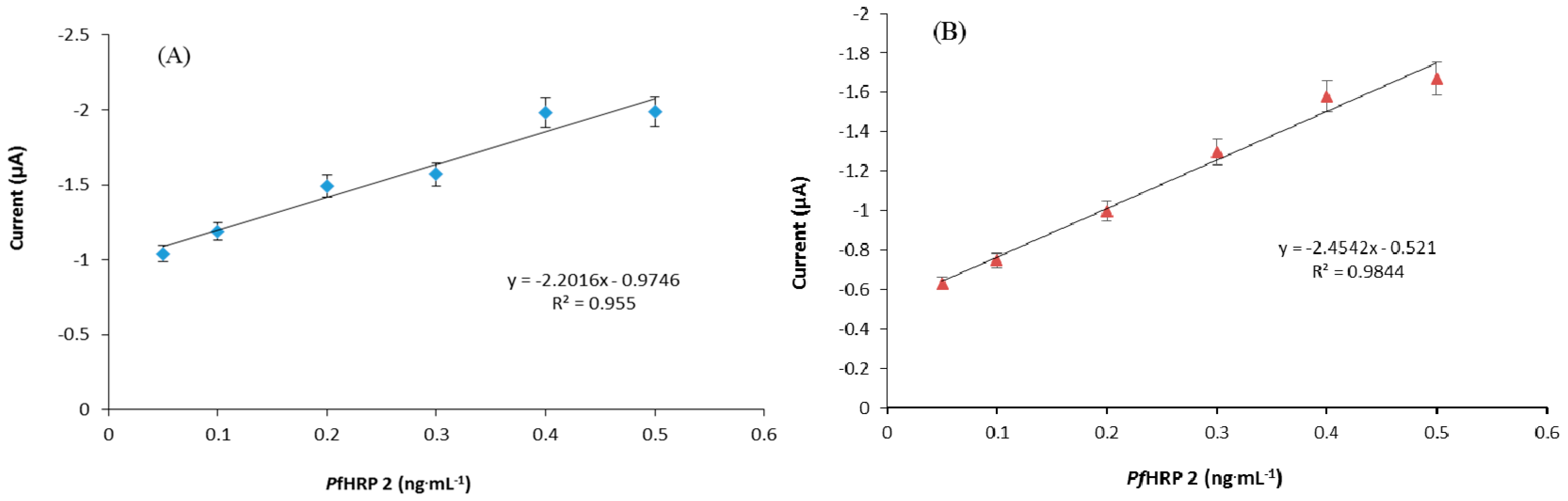 Biosensors 07 00028 g006 Biosensors 07 00028 g006