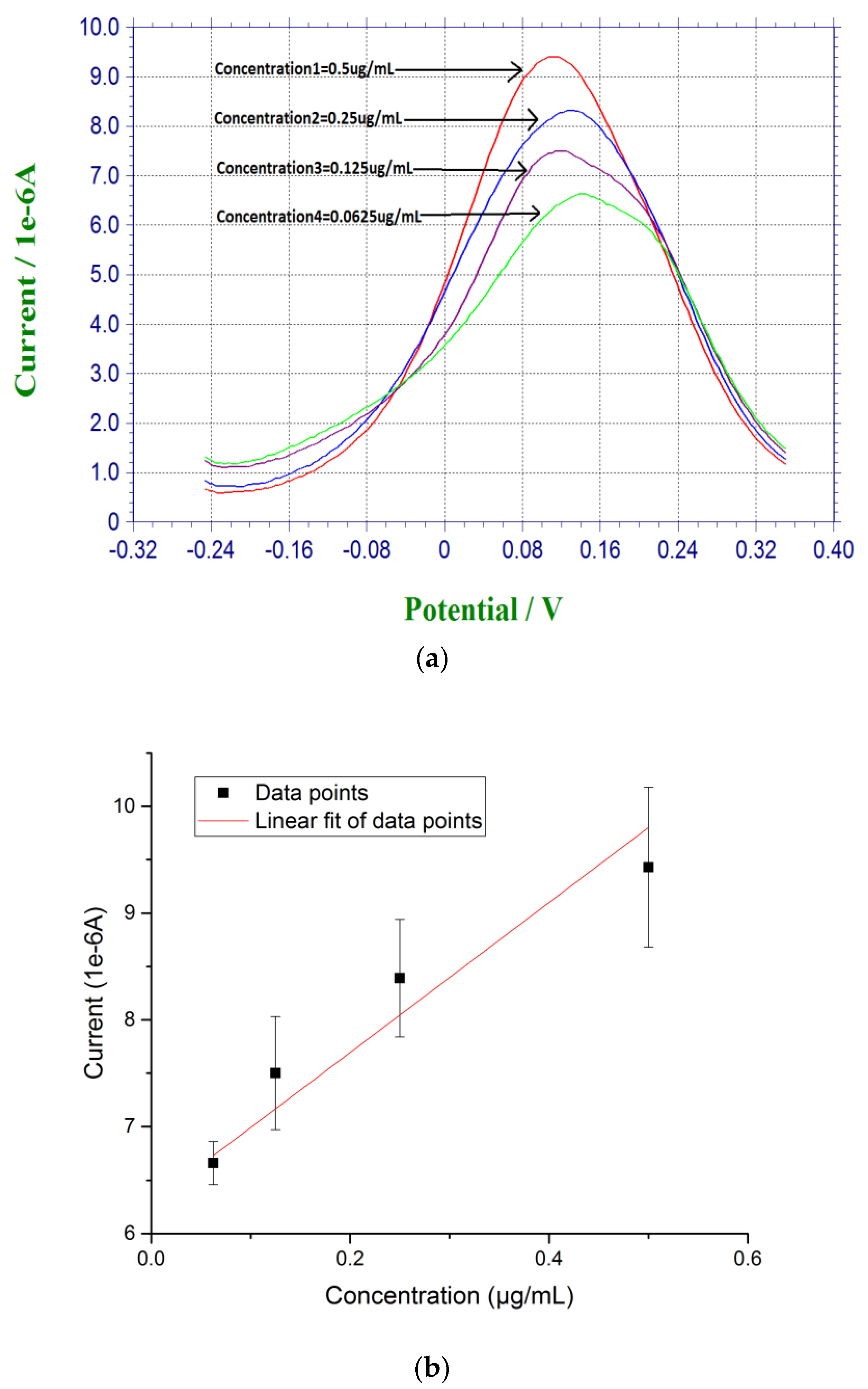 Biosensors 07 00029 g002 Biosensors 07 00029 g002