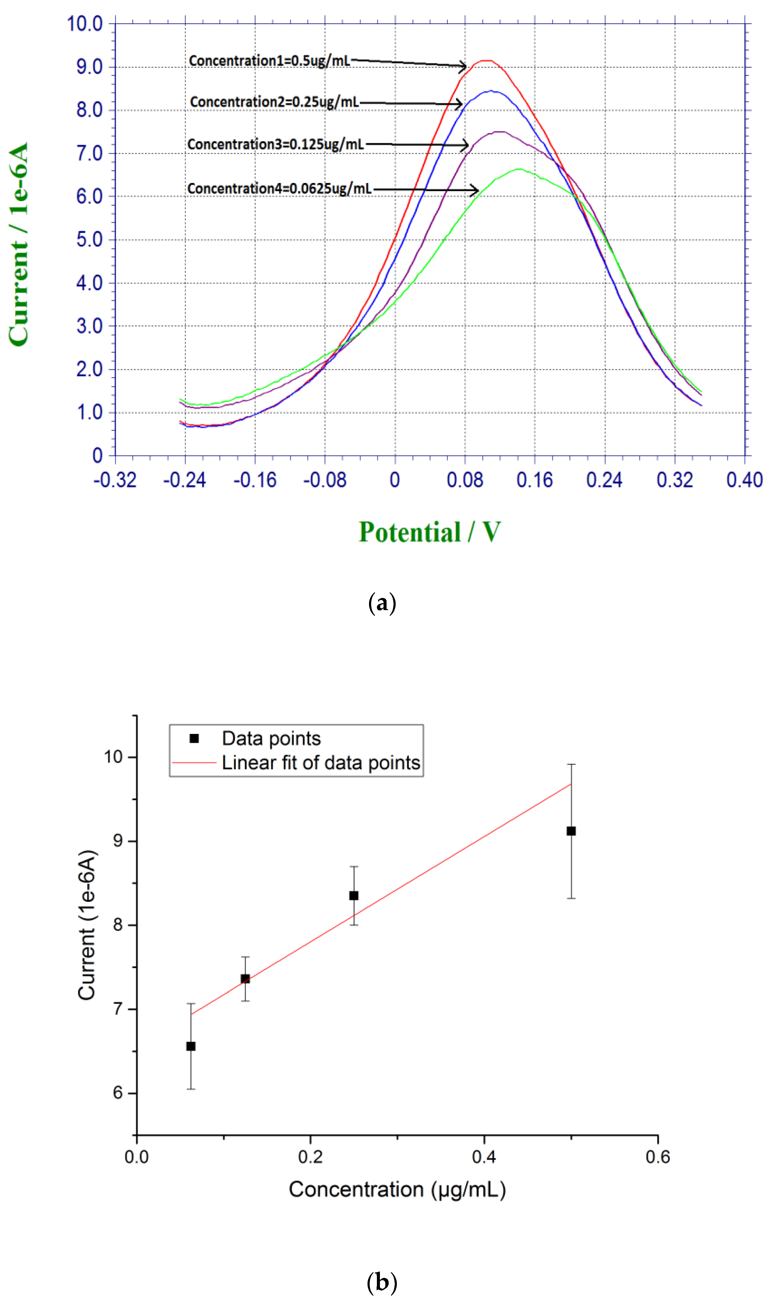 Biosensors 07 00029 g003 Biosensors 07 00029 g003