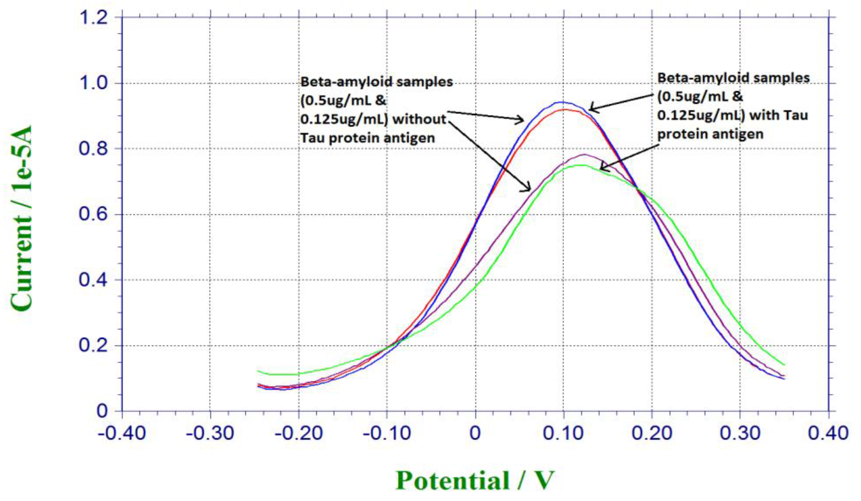 Biosensors 07 00029 g004 Biosensors 07 00029 g004