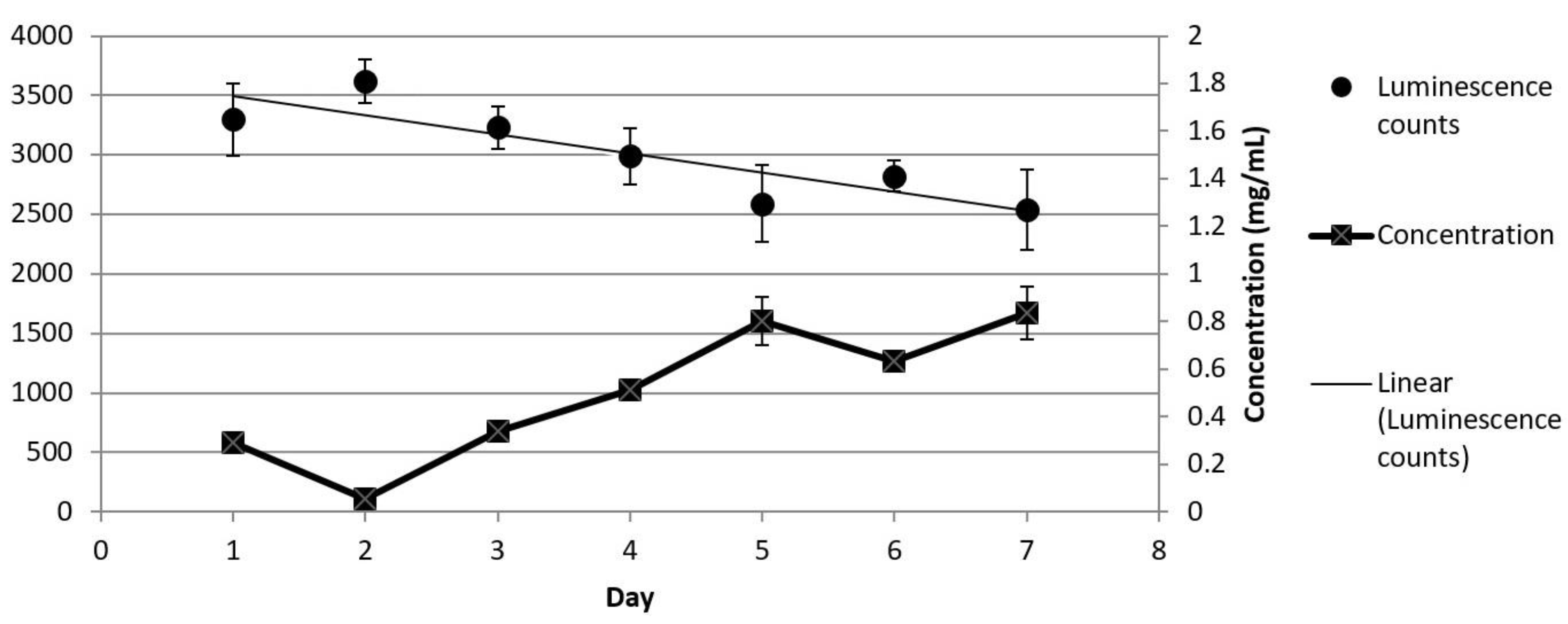 Biosensors 07 00031 g003 Biosensors 07 00031 g003