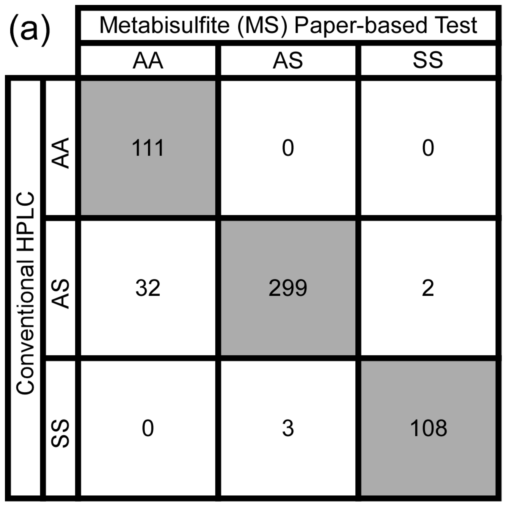 Biosensors 07 00039 g002a