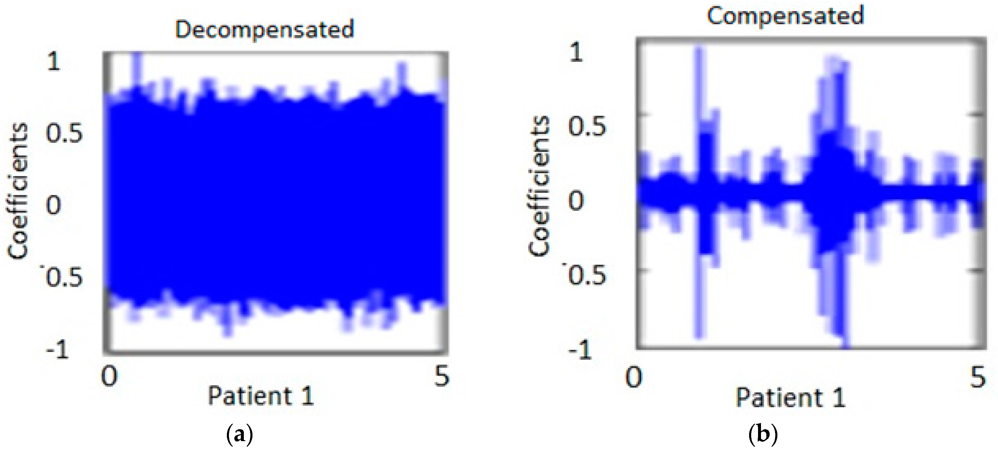 Biosensors 07 00040 g007 550