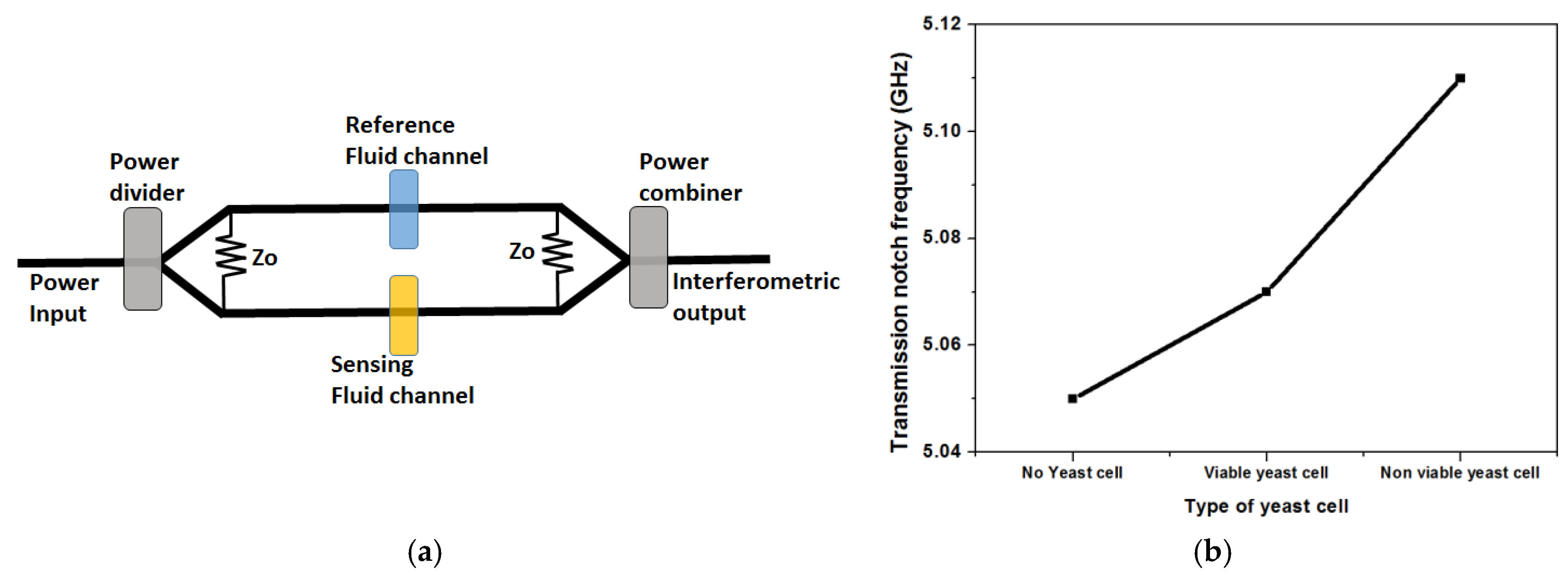 Biosensors 07 00042 g006