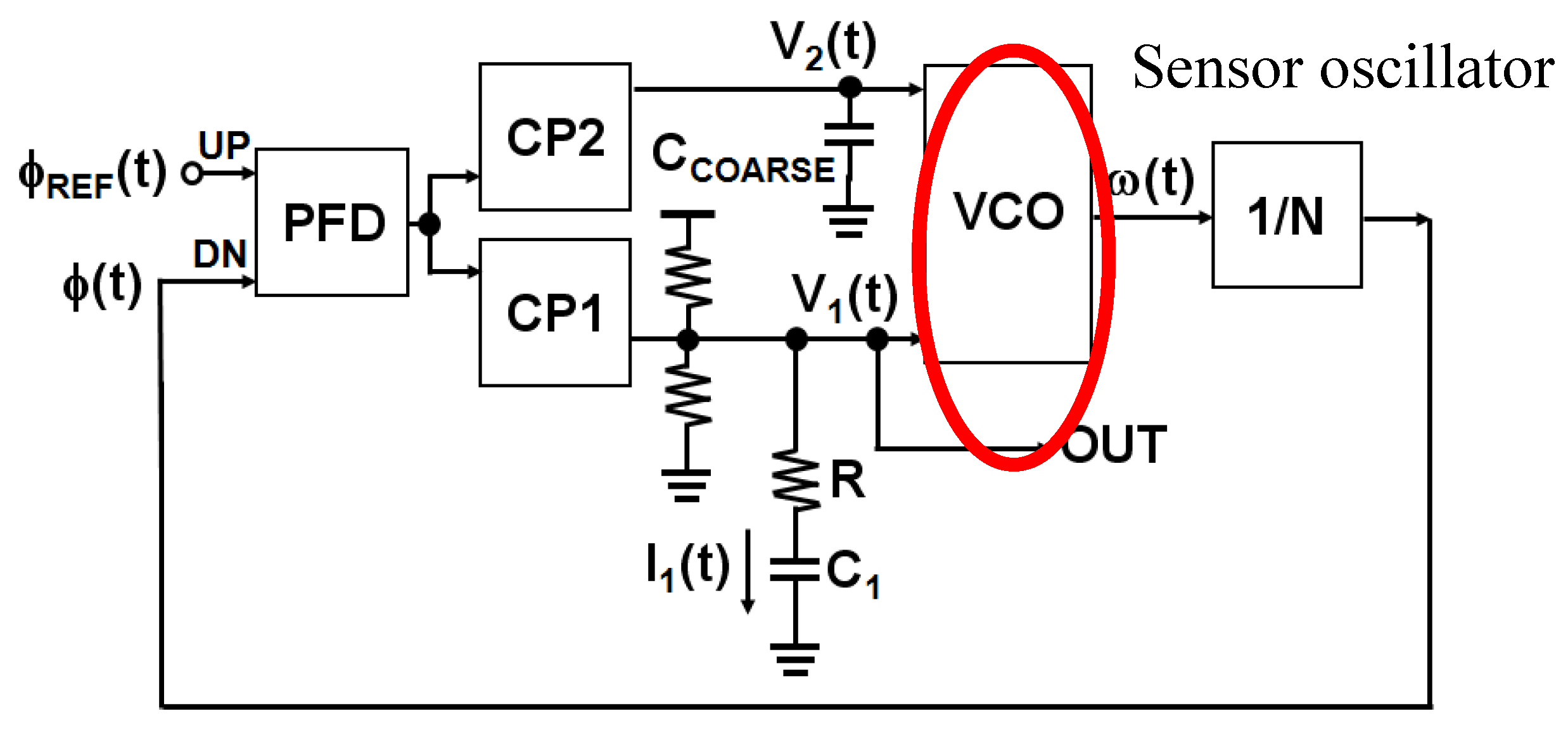 Biosensors 07 00042 g011