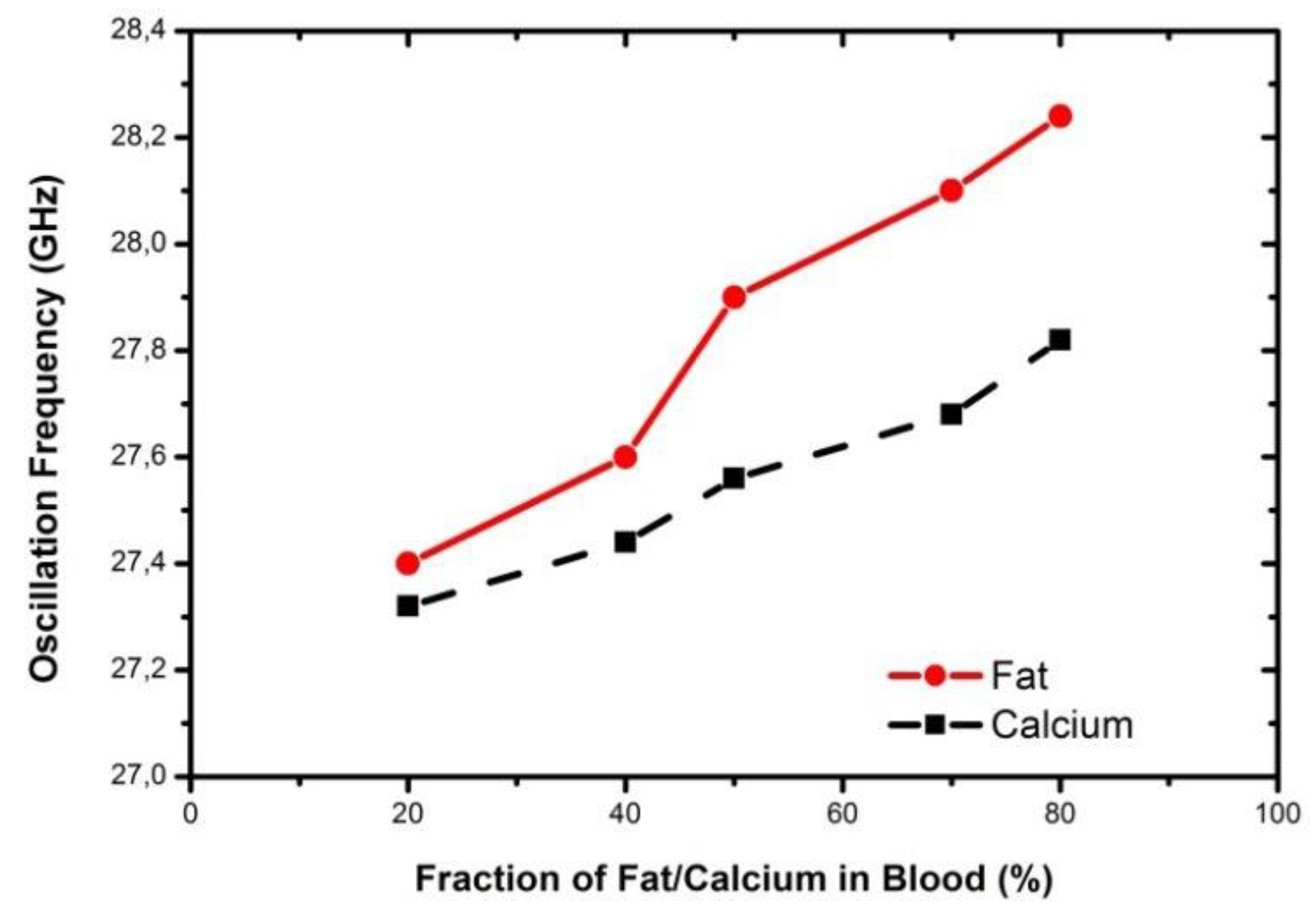 Biosensors 07 00042 g013
