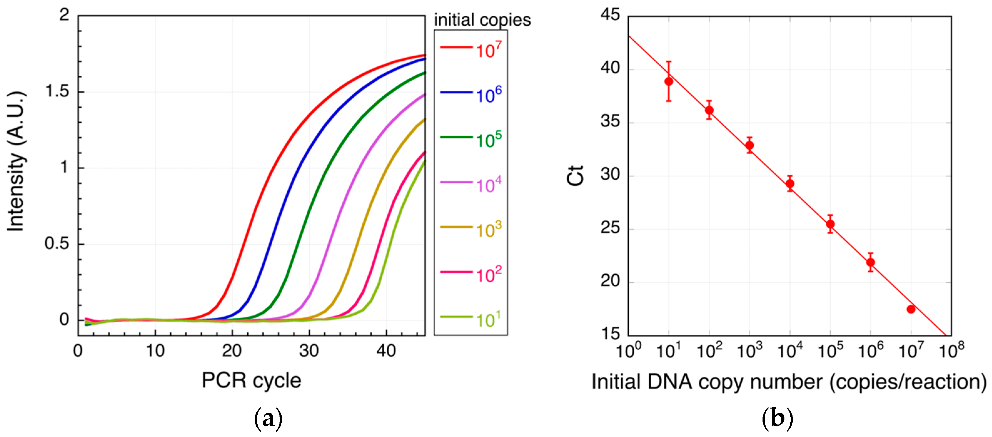 Biosensors 07 00044 g003