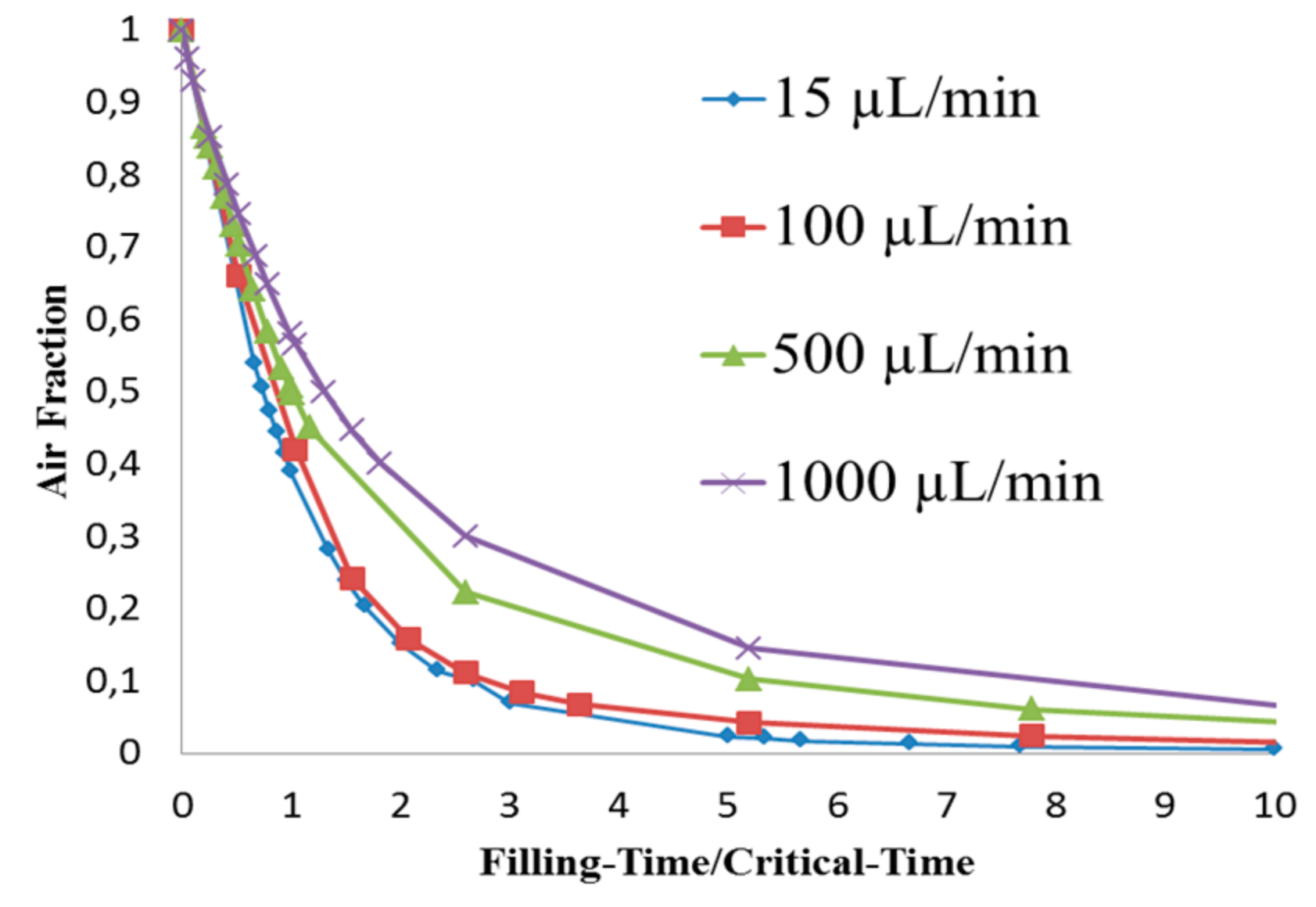 Biosensors 07 00045 g012 Biosensors 07 00045 g012